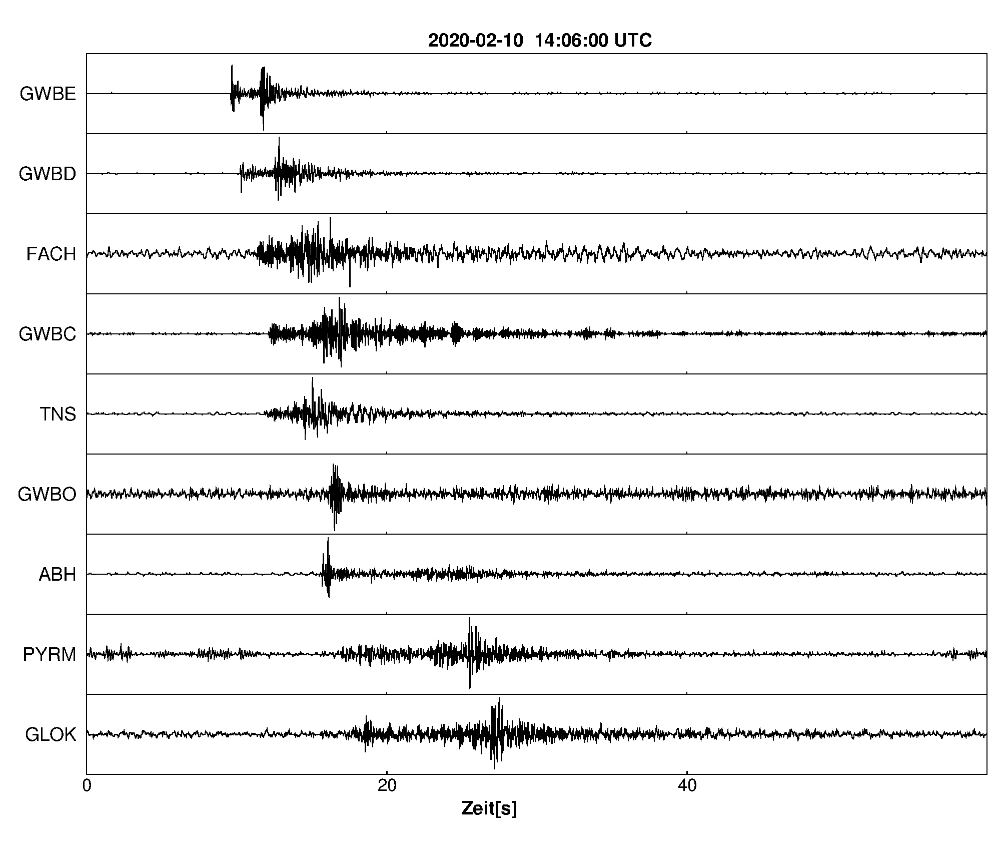 Seismogramm