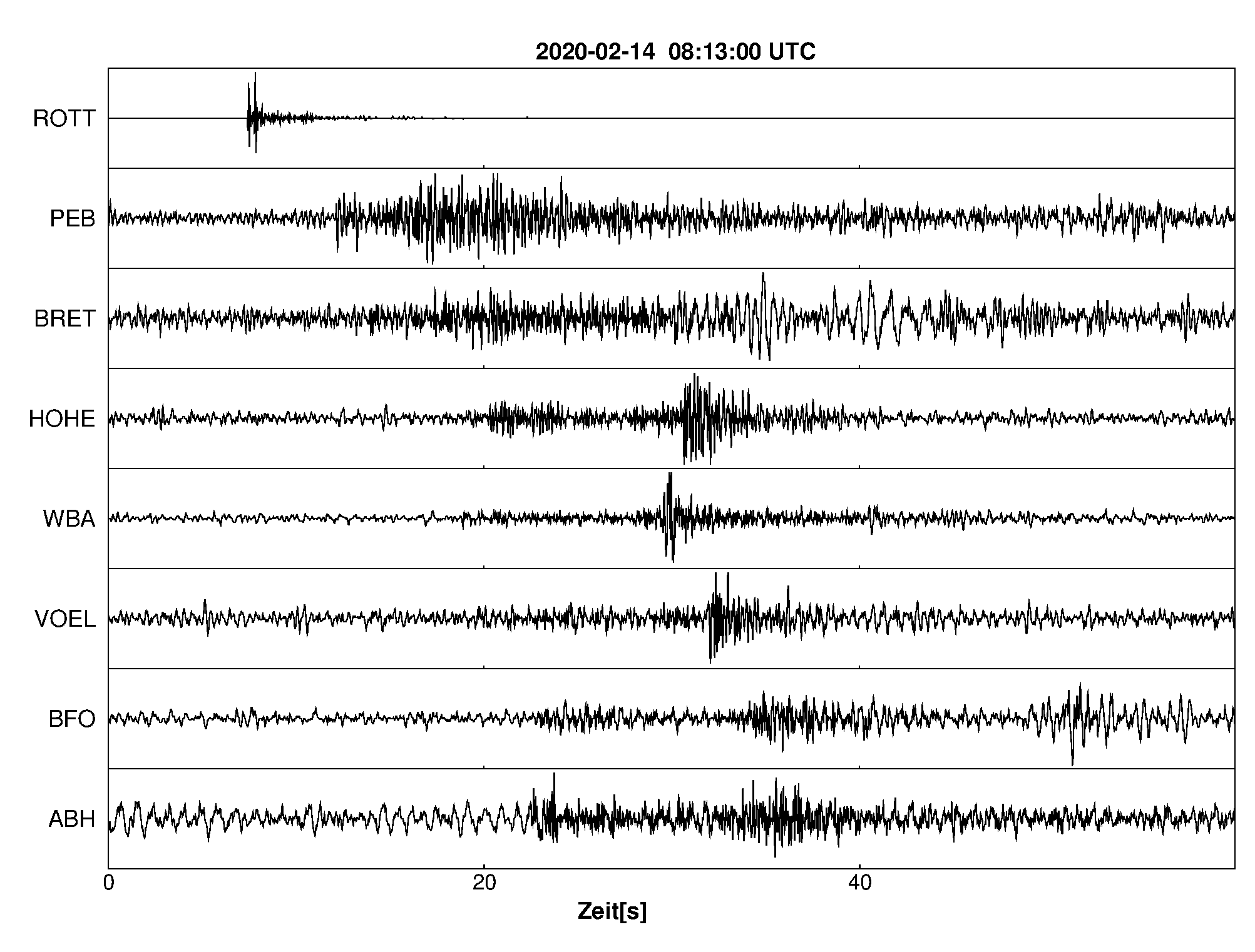Seismogramm