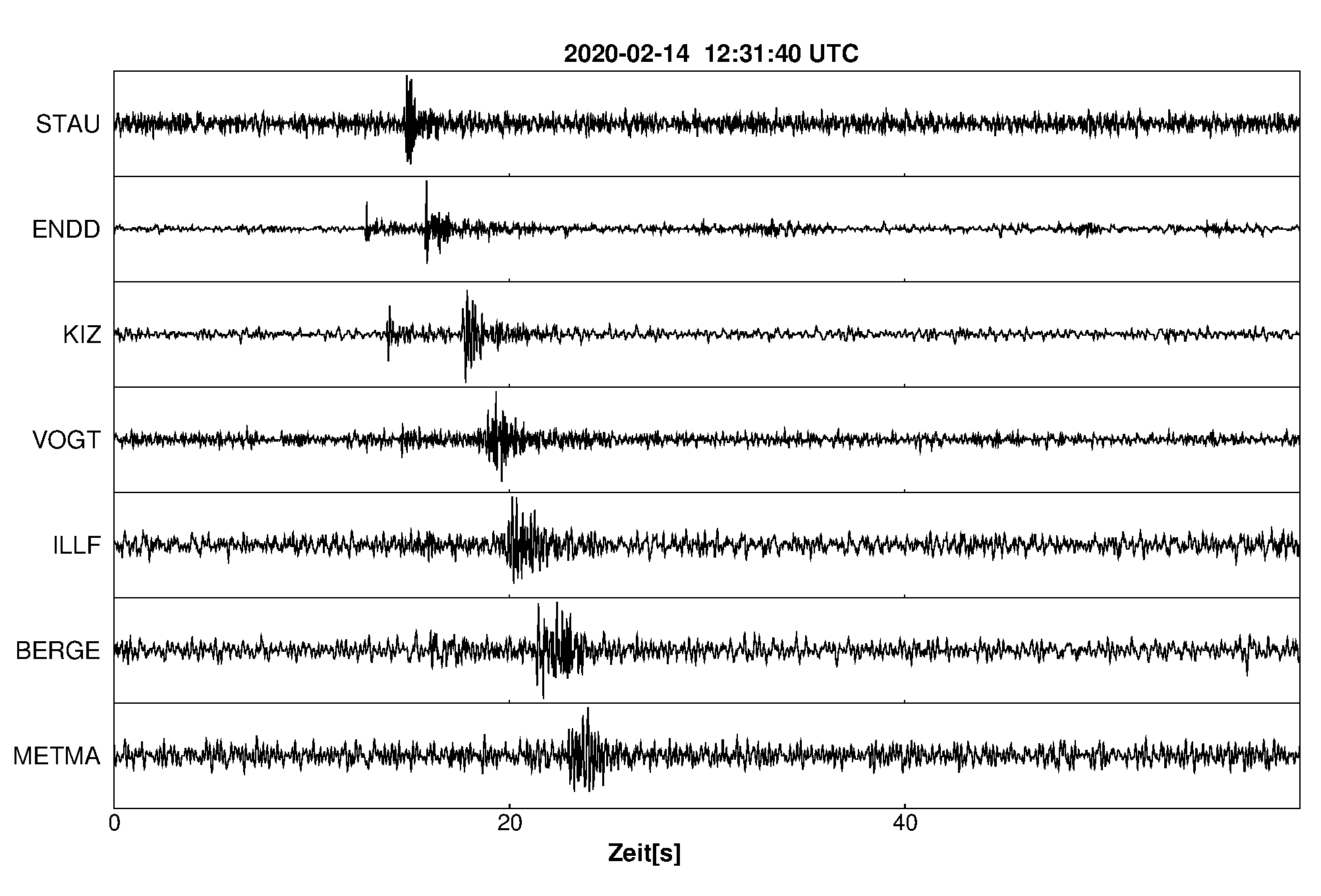 Seismogramm