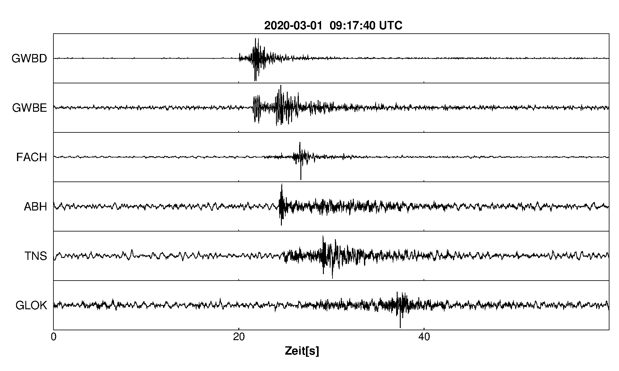 Seismogramm