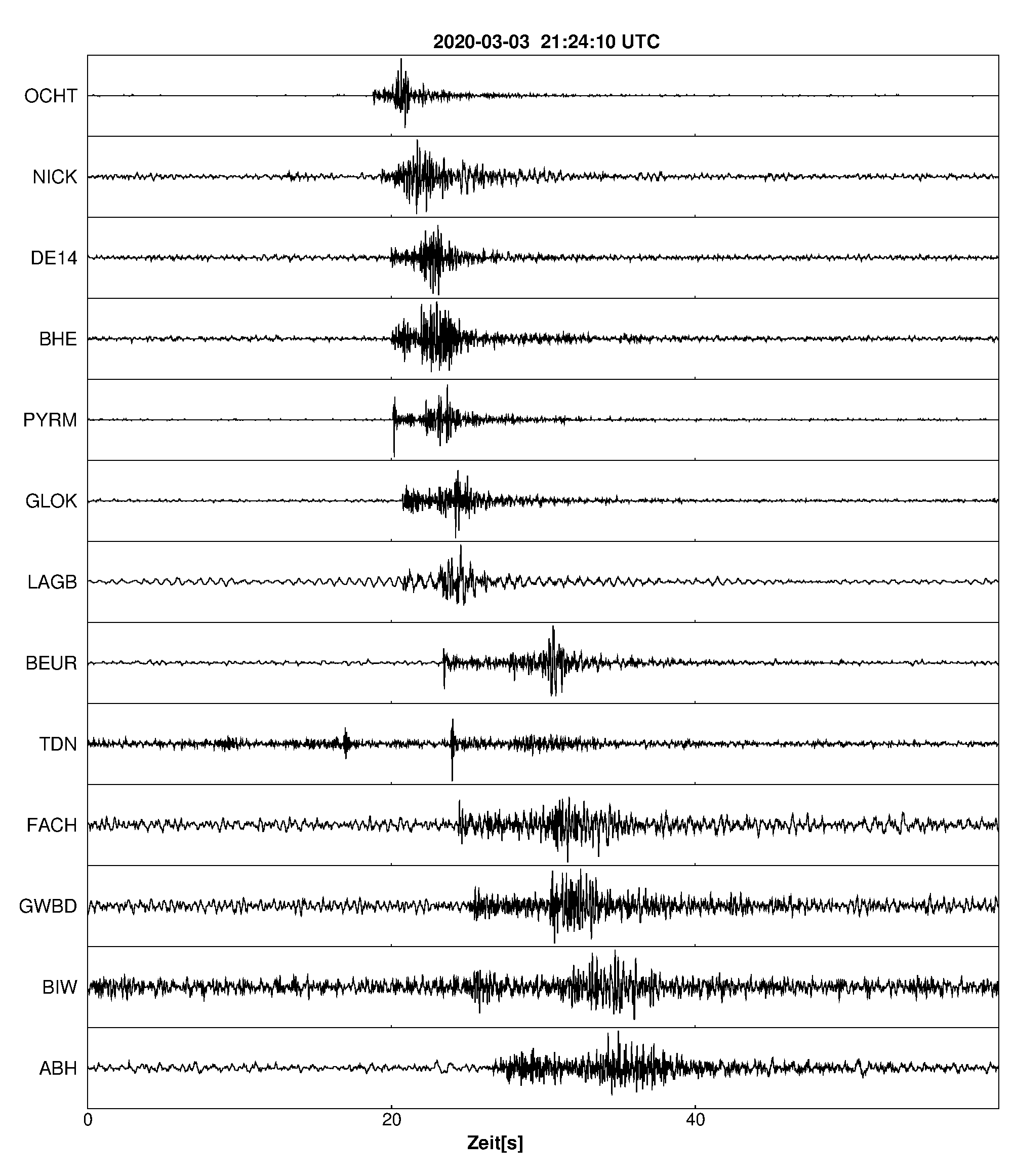 Seismogramm
