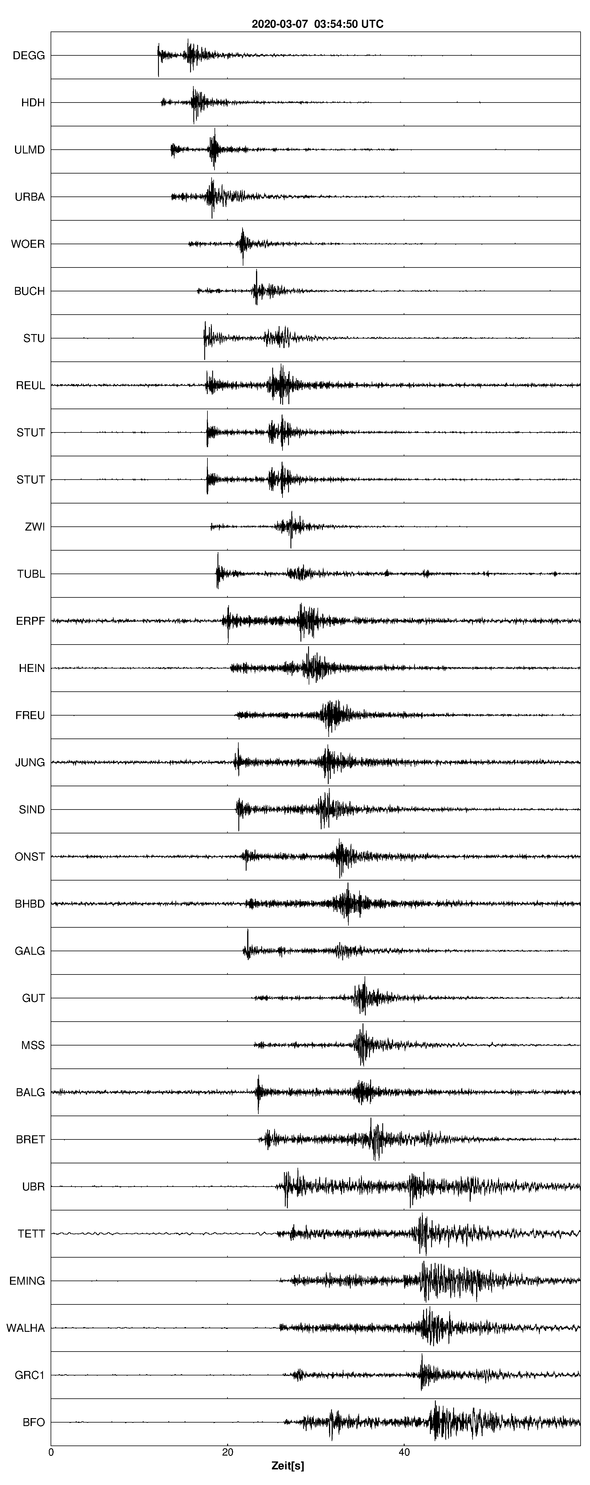 Seismogramm