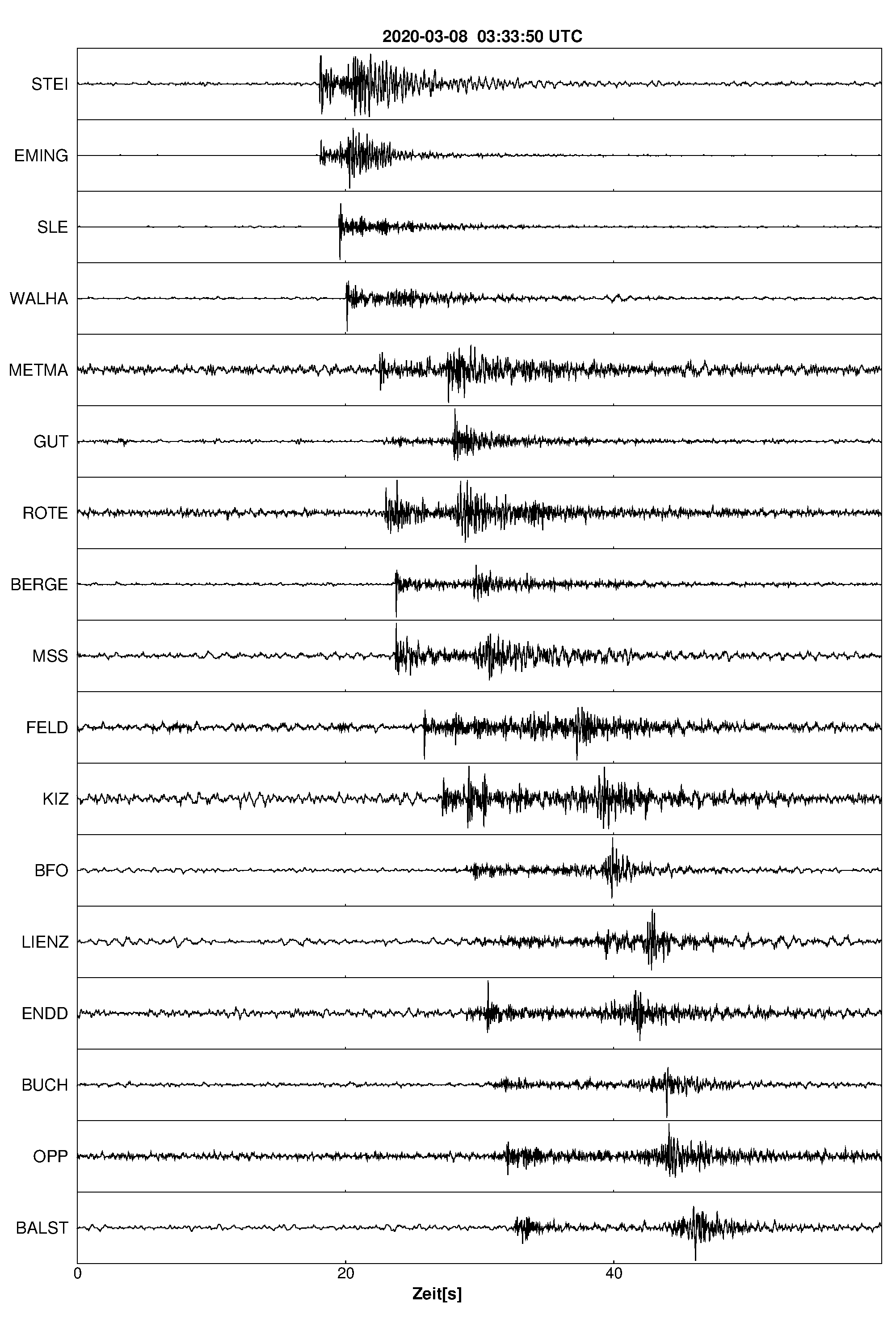 Seismogramm