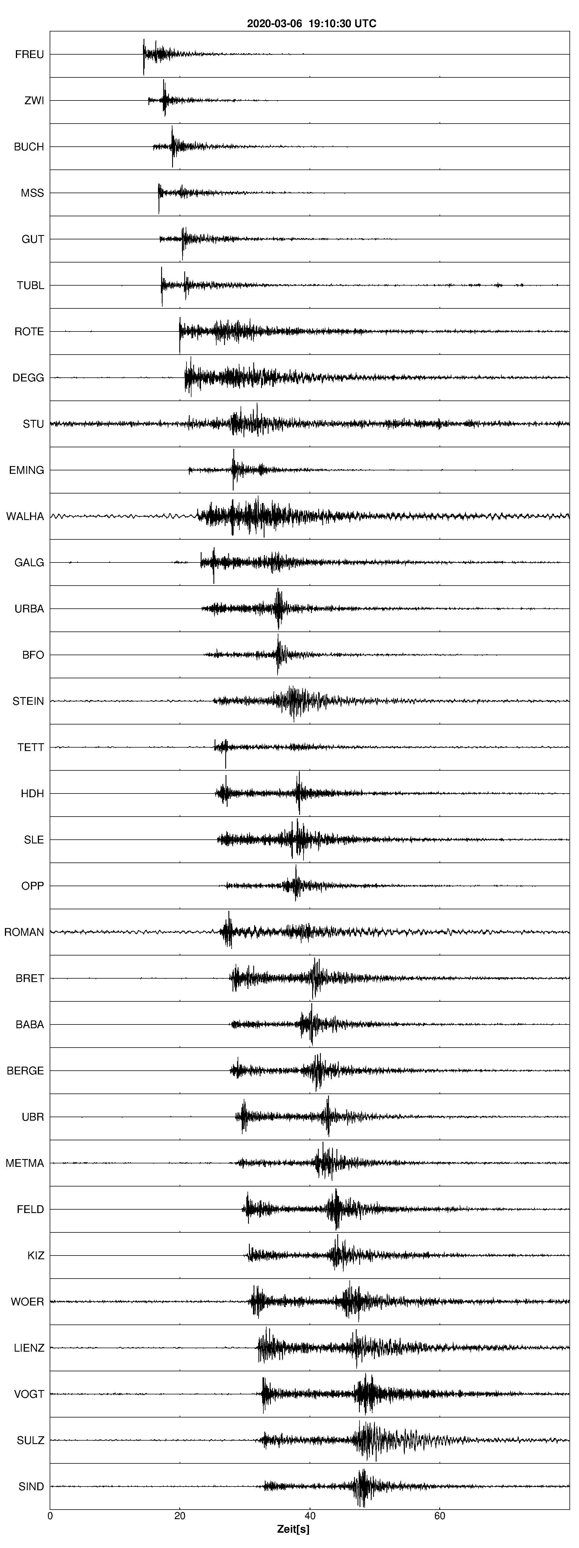 Seismogramm