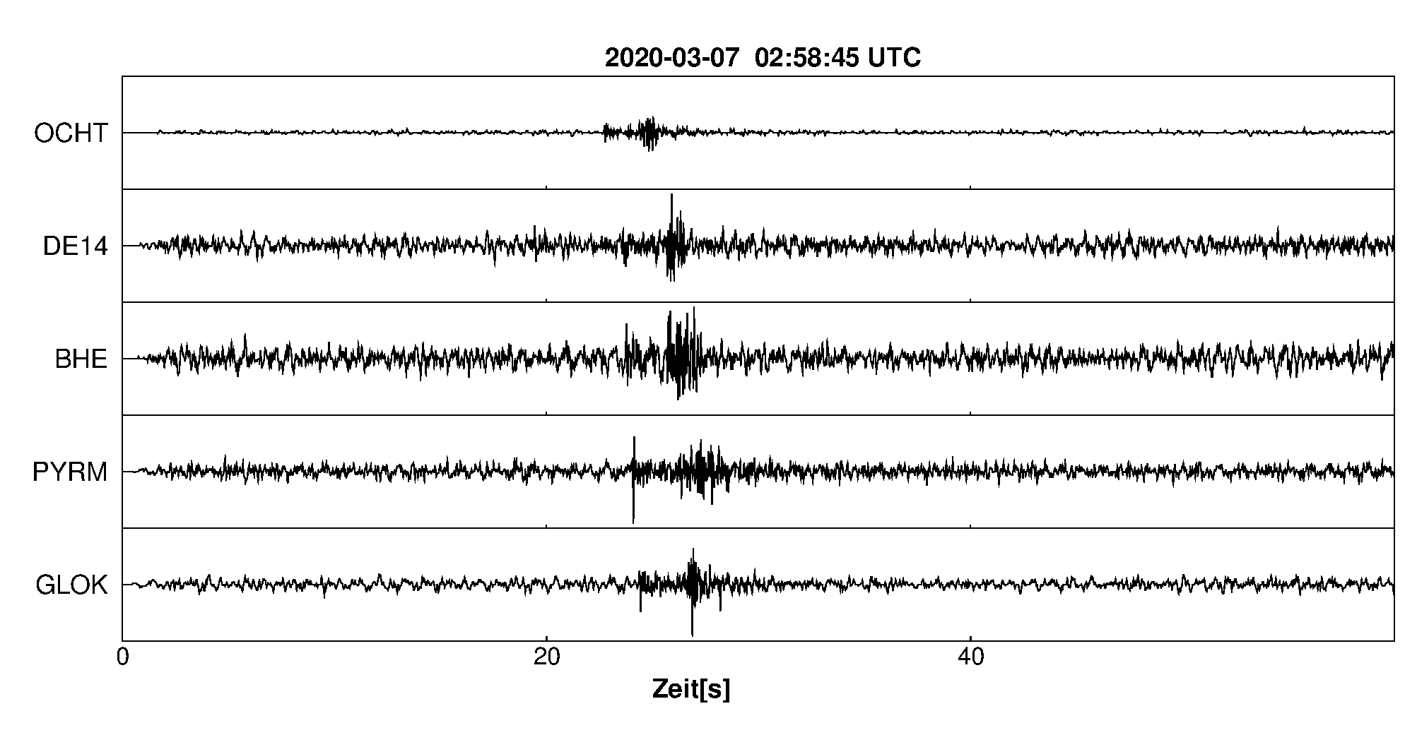 Seismogramm