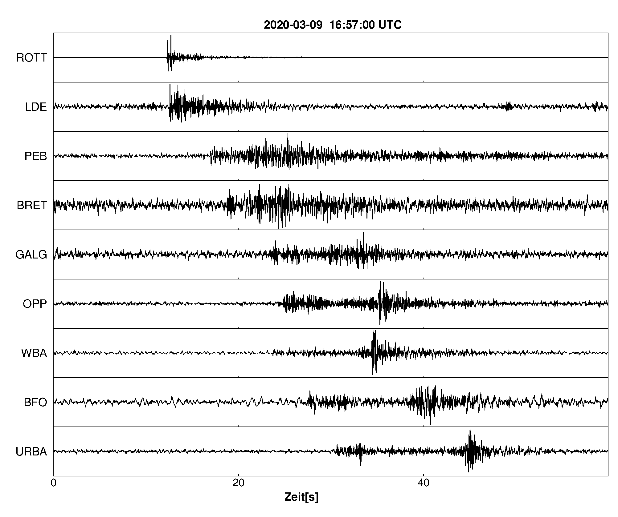 Seismogramm