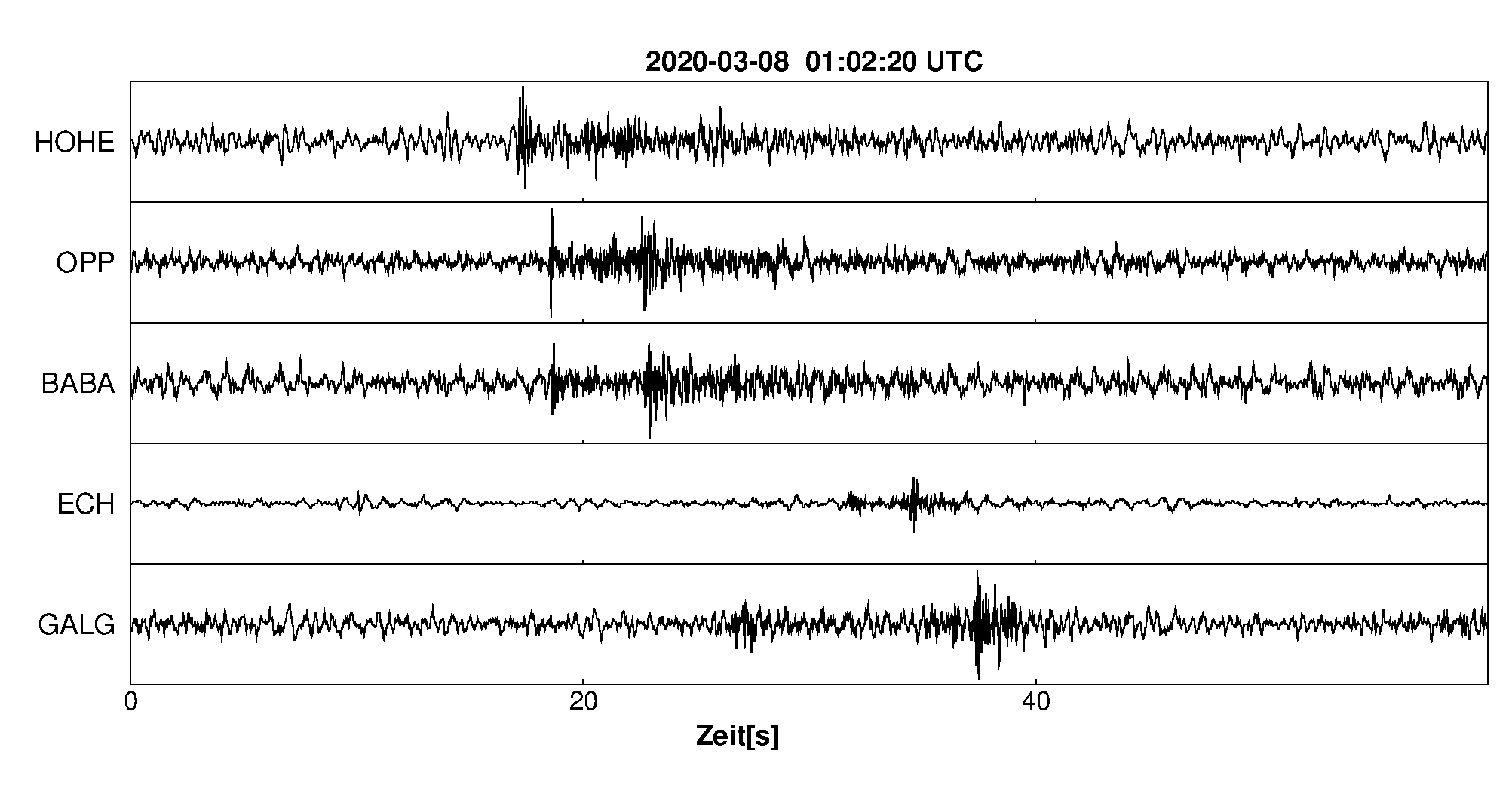 Seismogramm