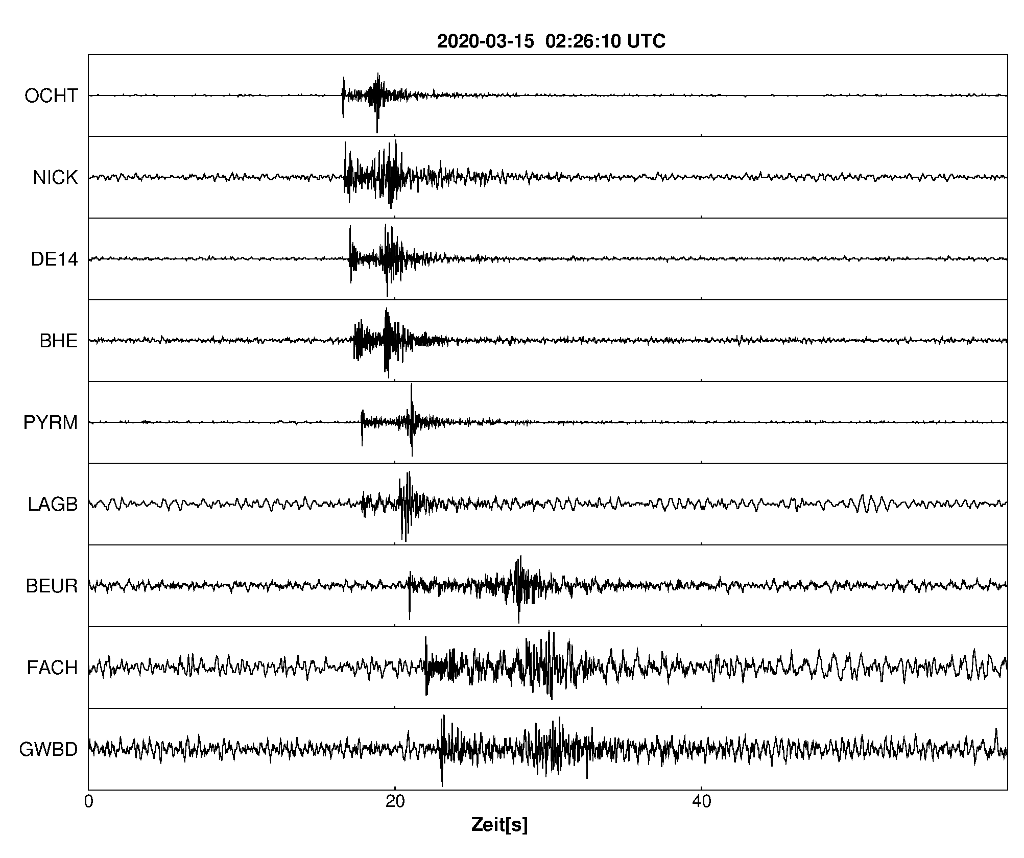 Seismogramm