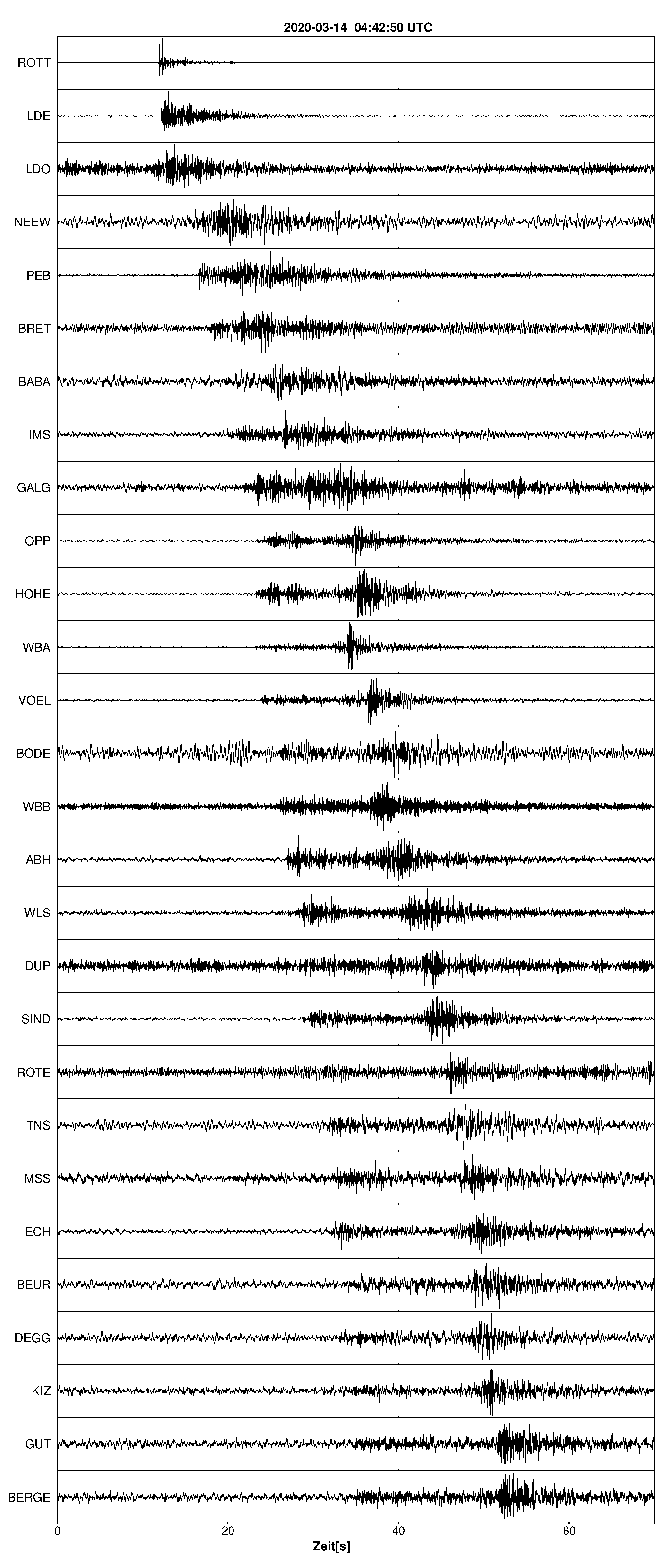 Seismogramm