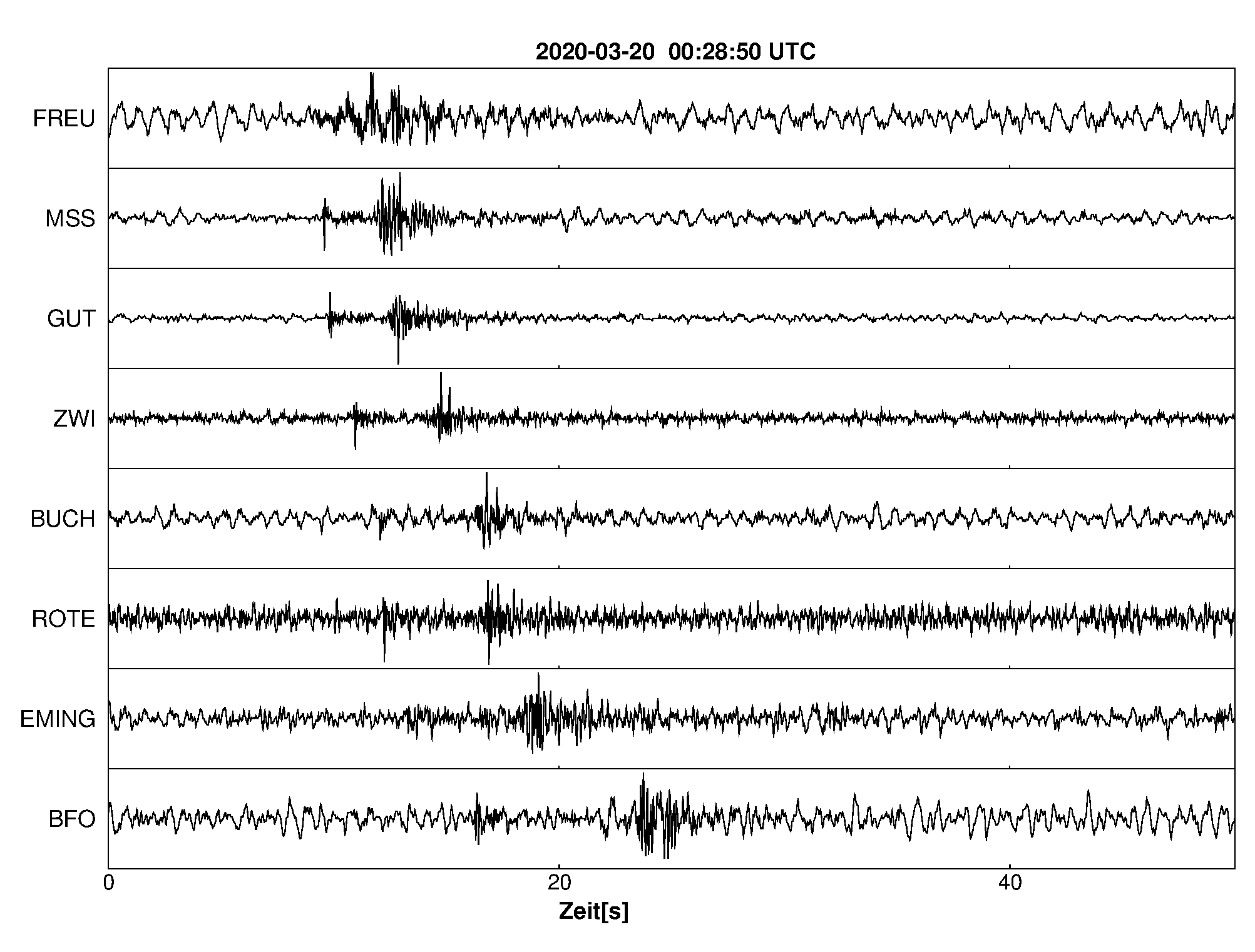 Seismogramm