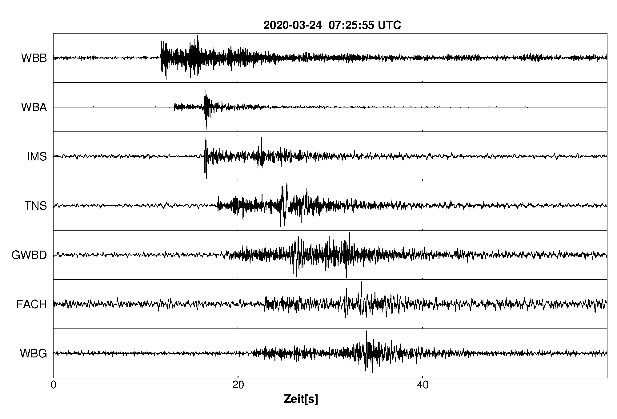 Seismogramm