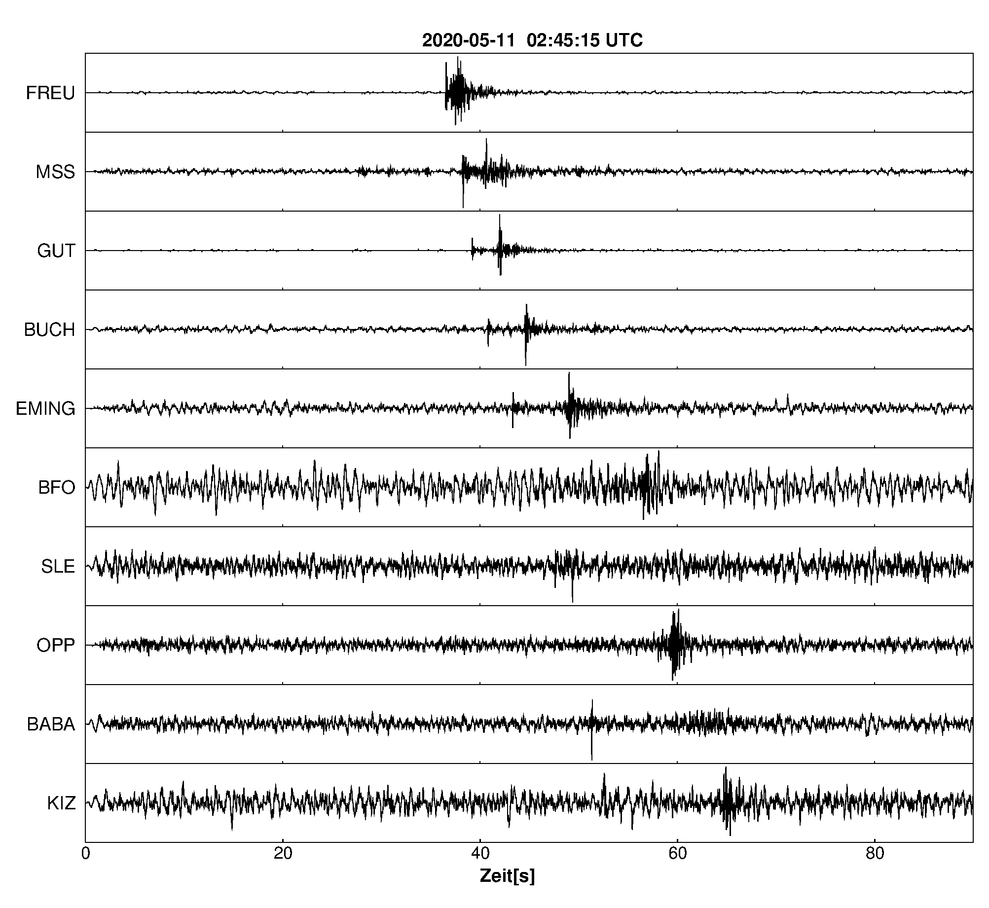 Seismogramm