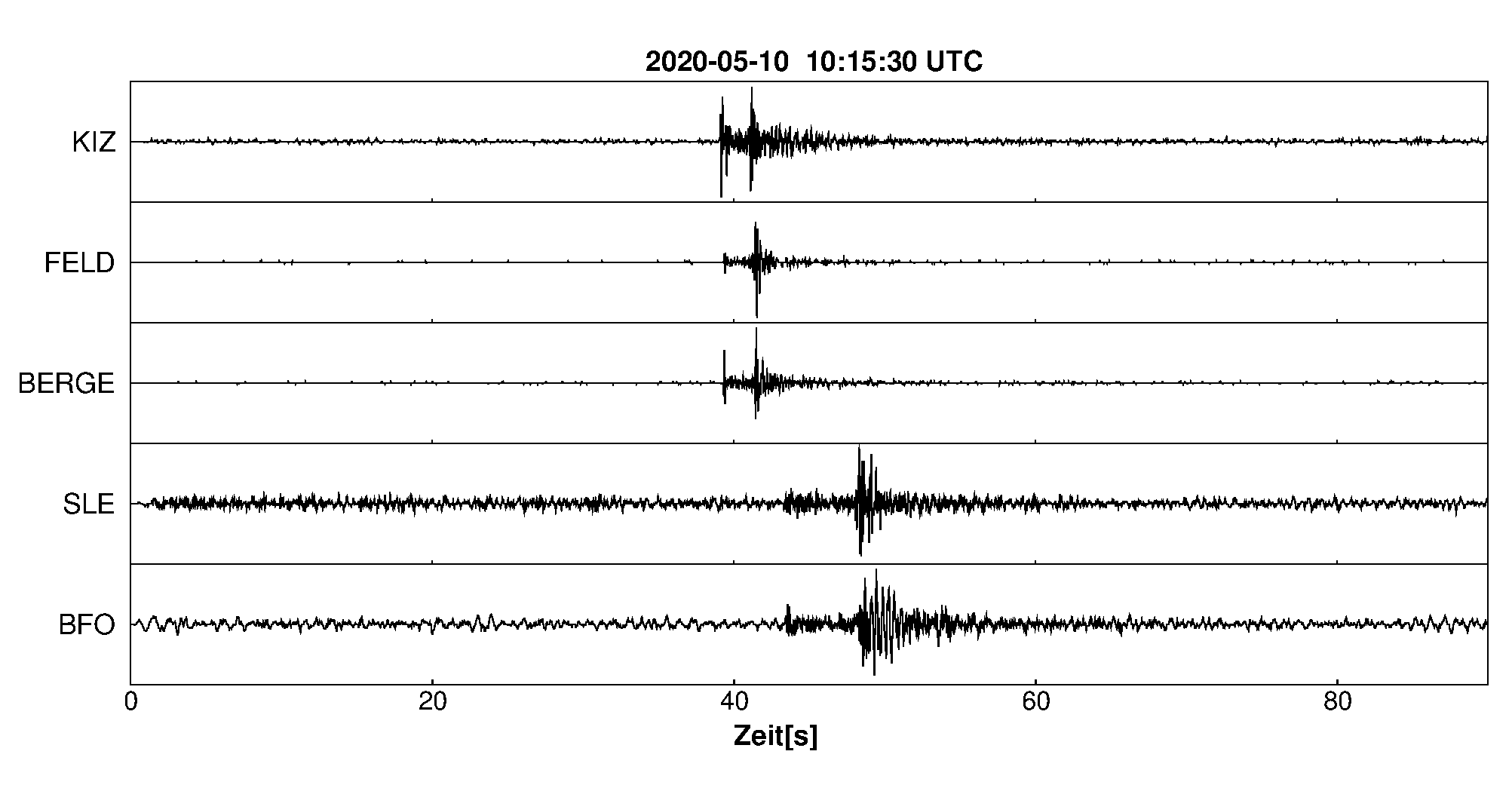 Seismogramm