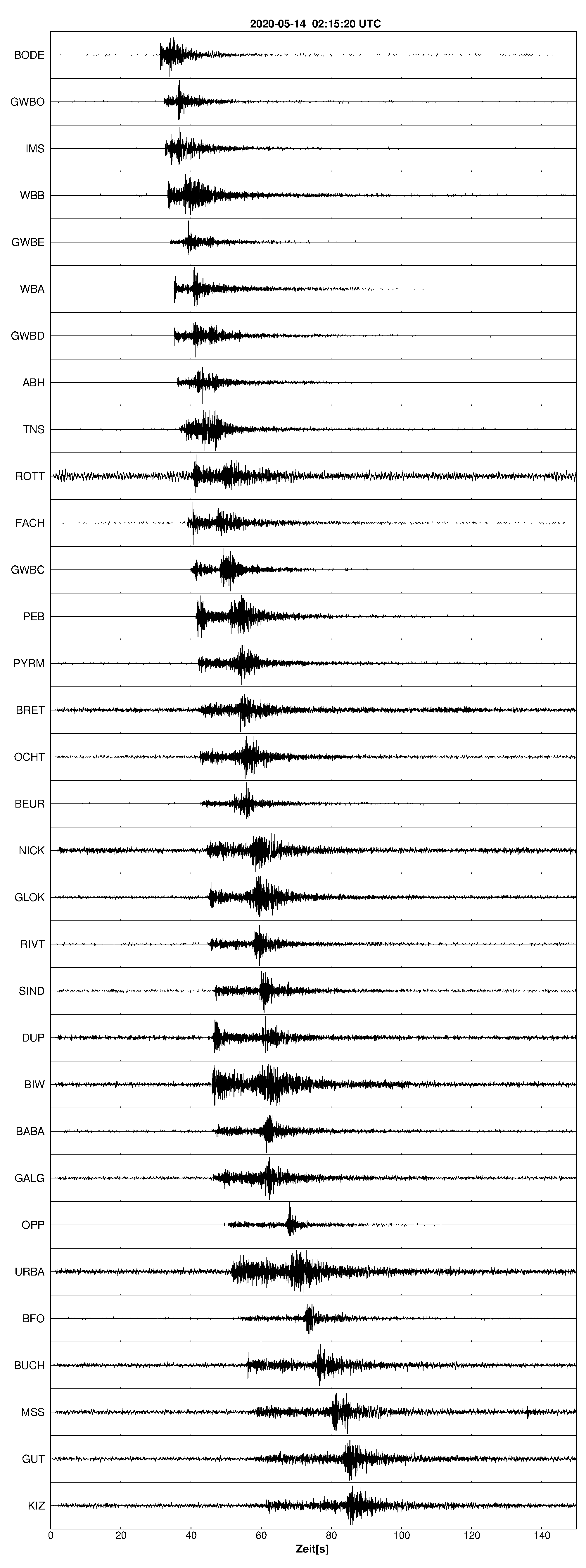 Seismogramm
