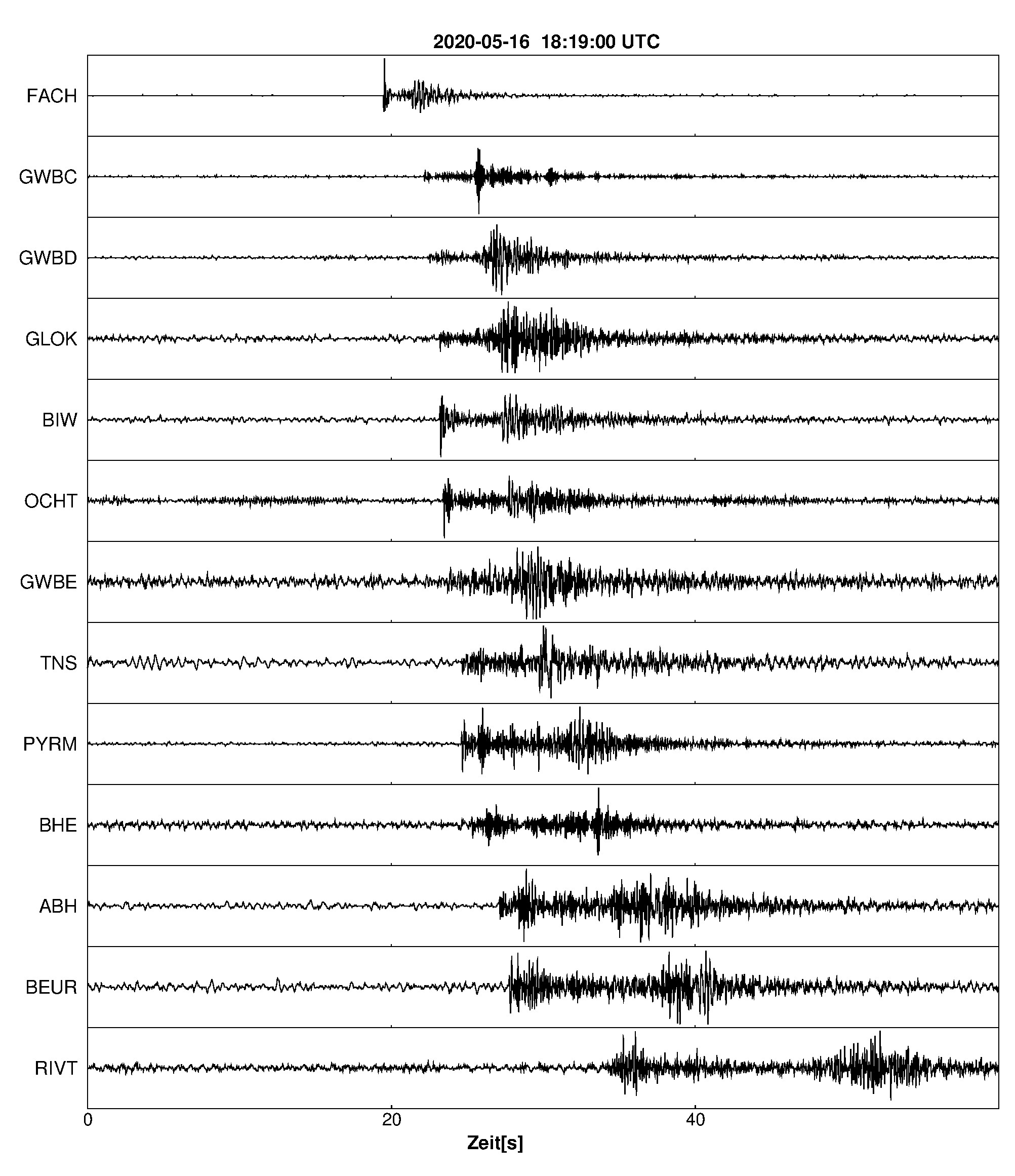 Seismogramm