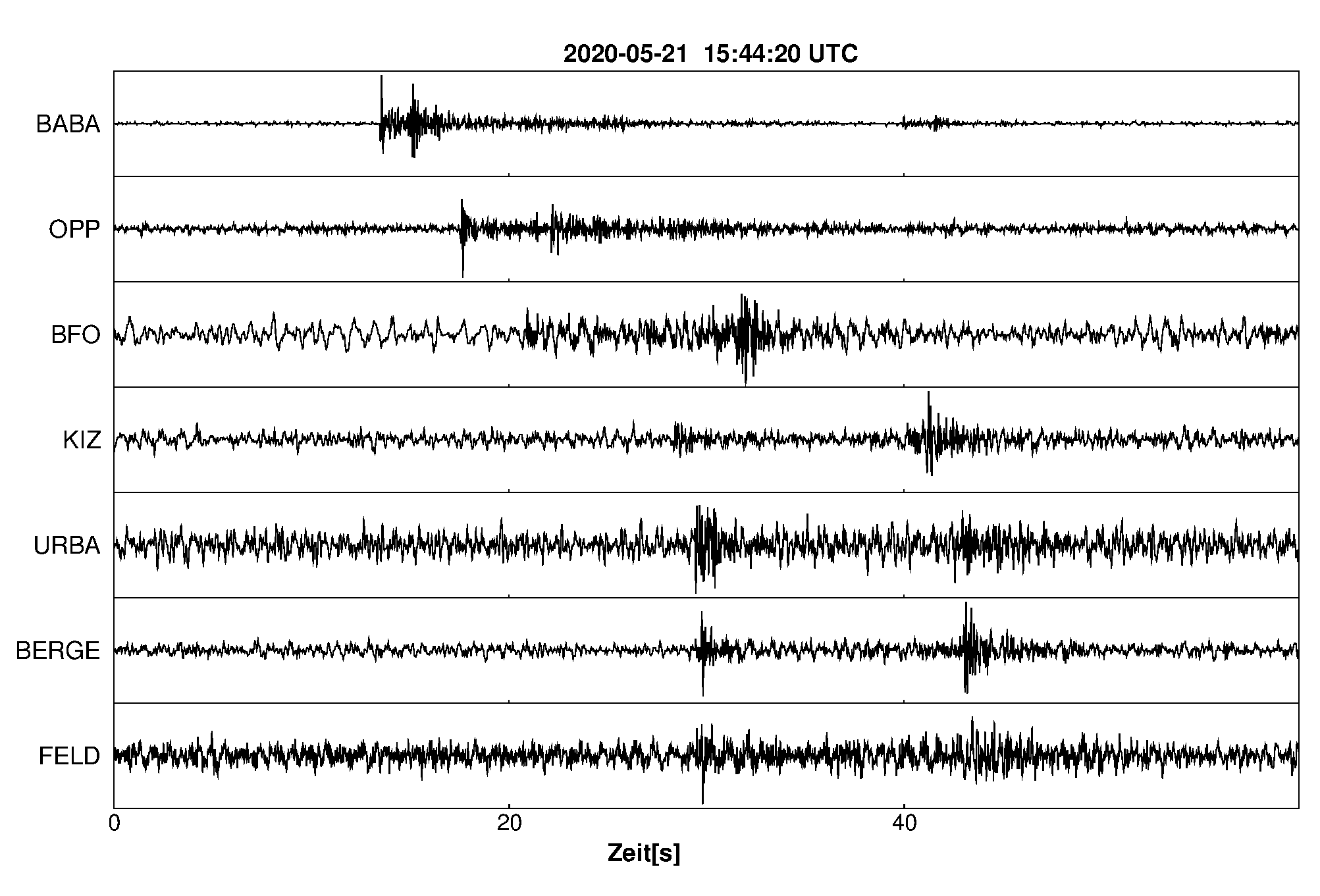 Seismogramm
