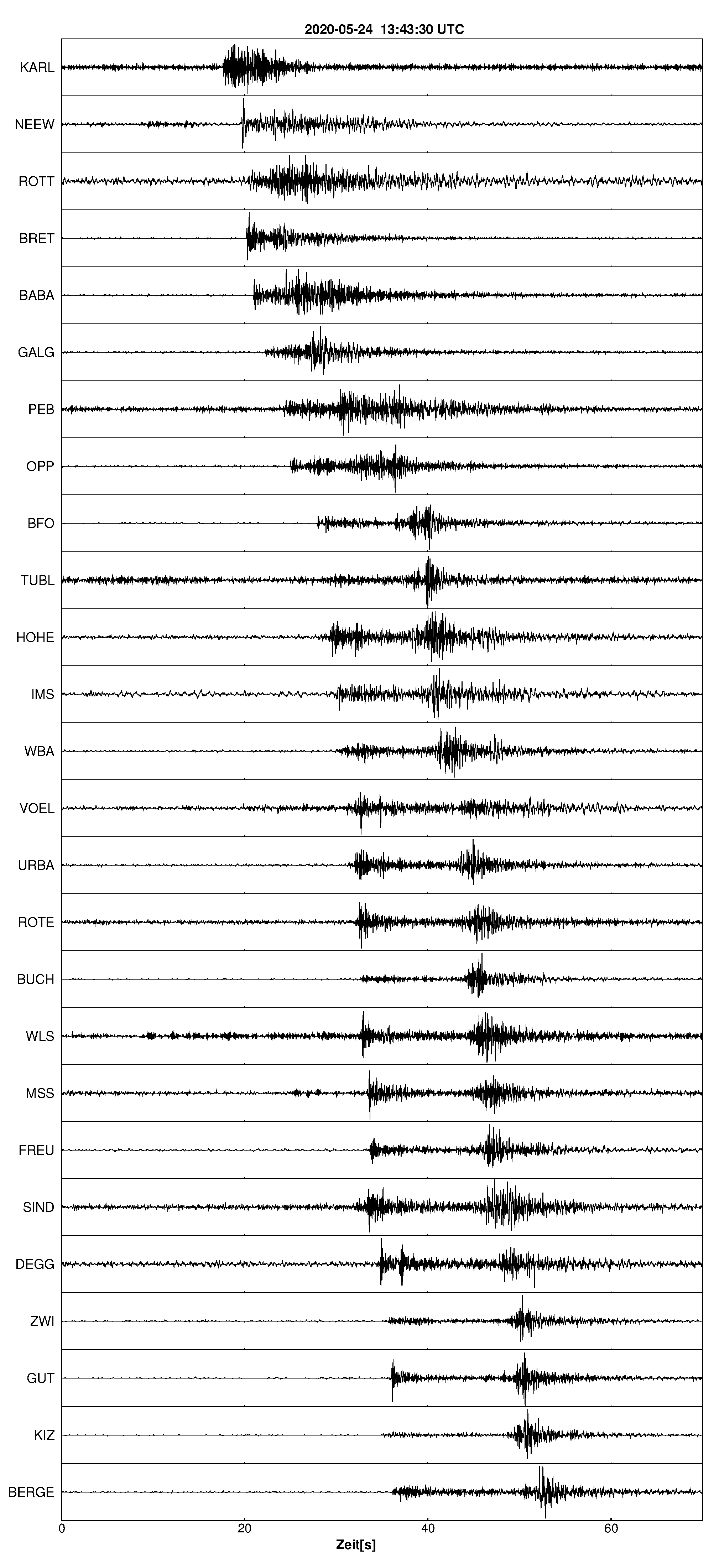 Seismogramm