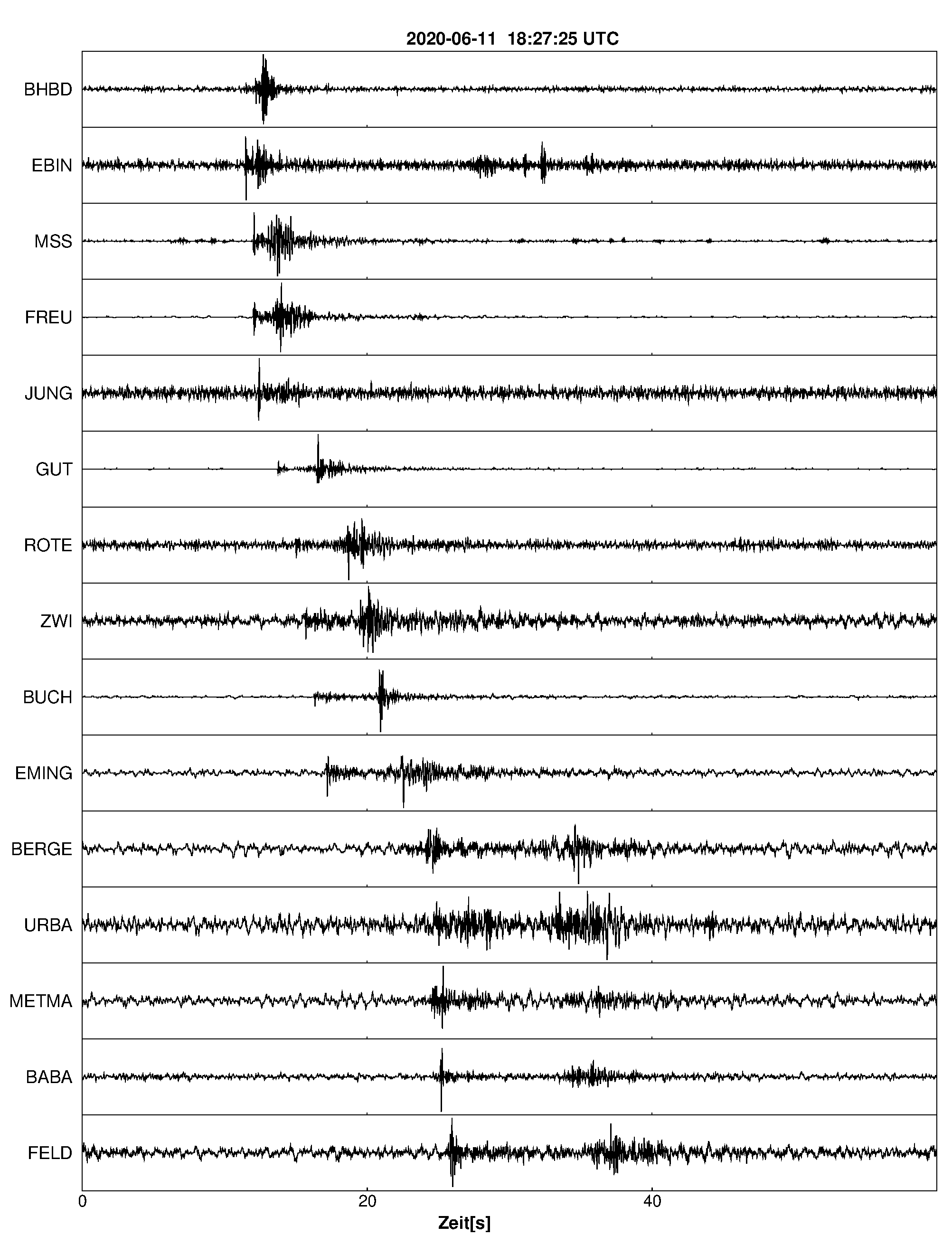 Seismogramm