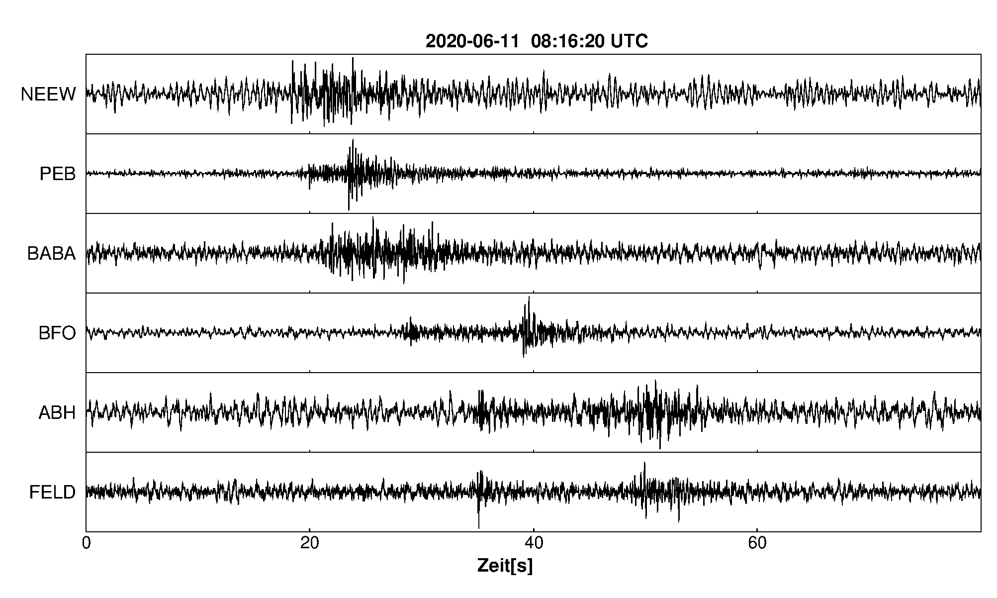 Seismogramm