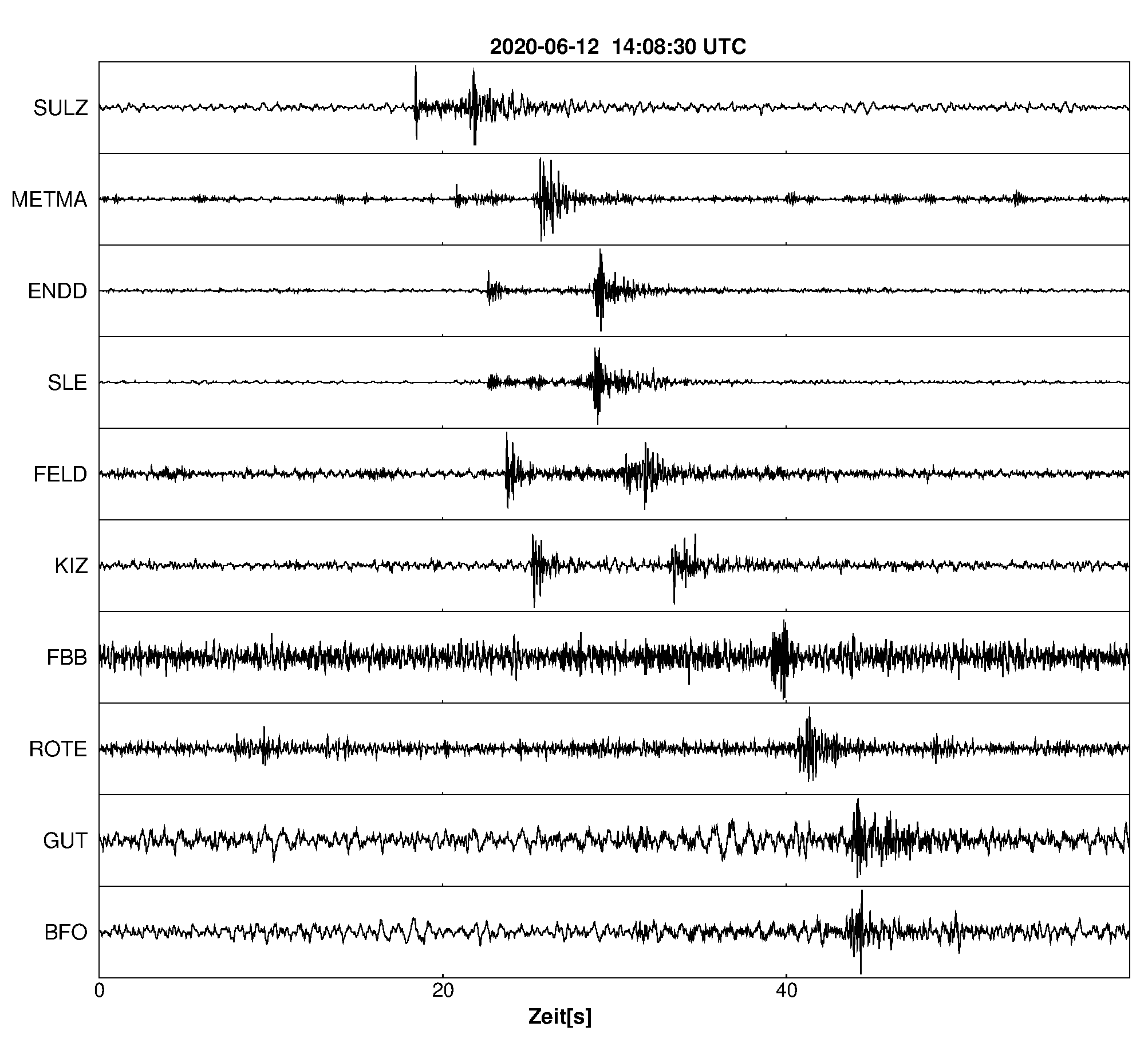 Seismogramm