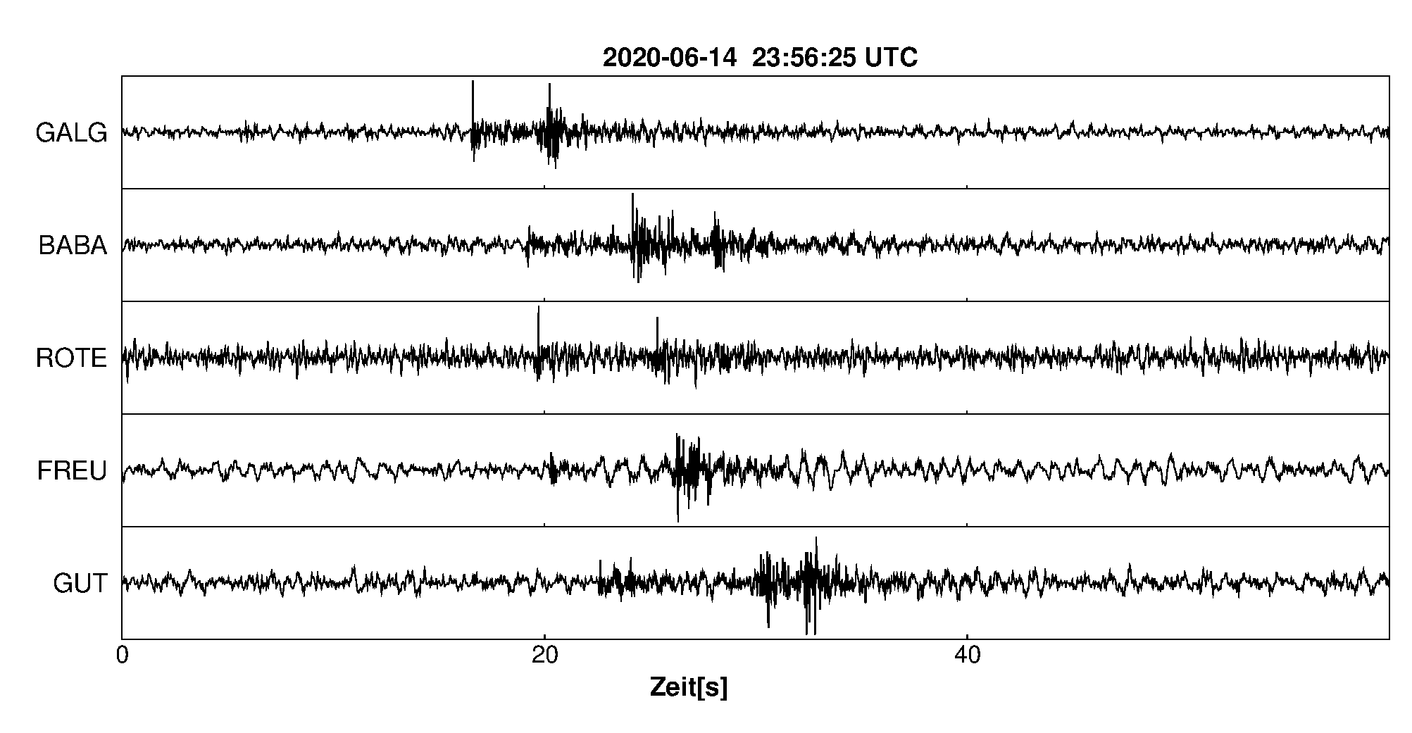 Seismogramm