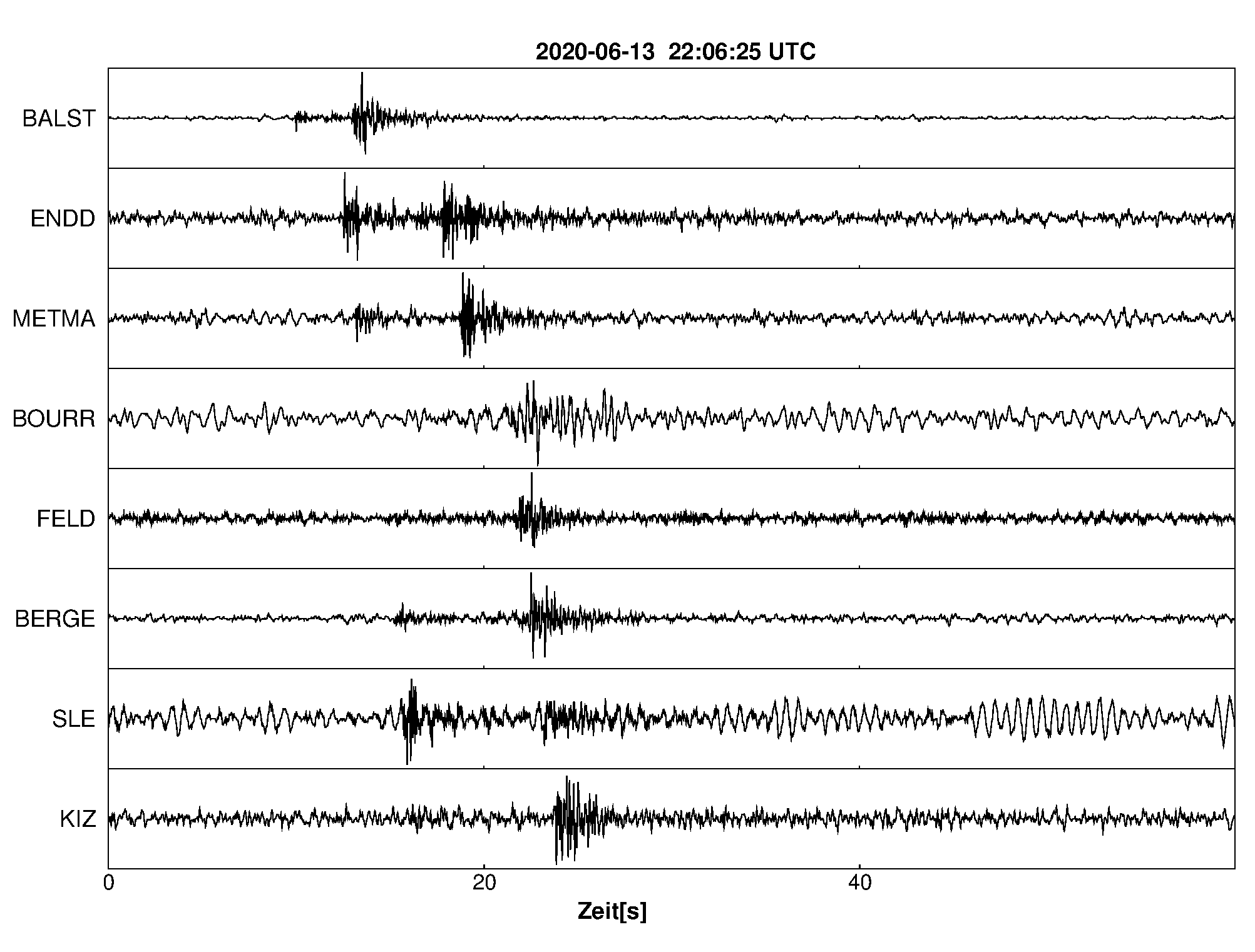 Seismogramm