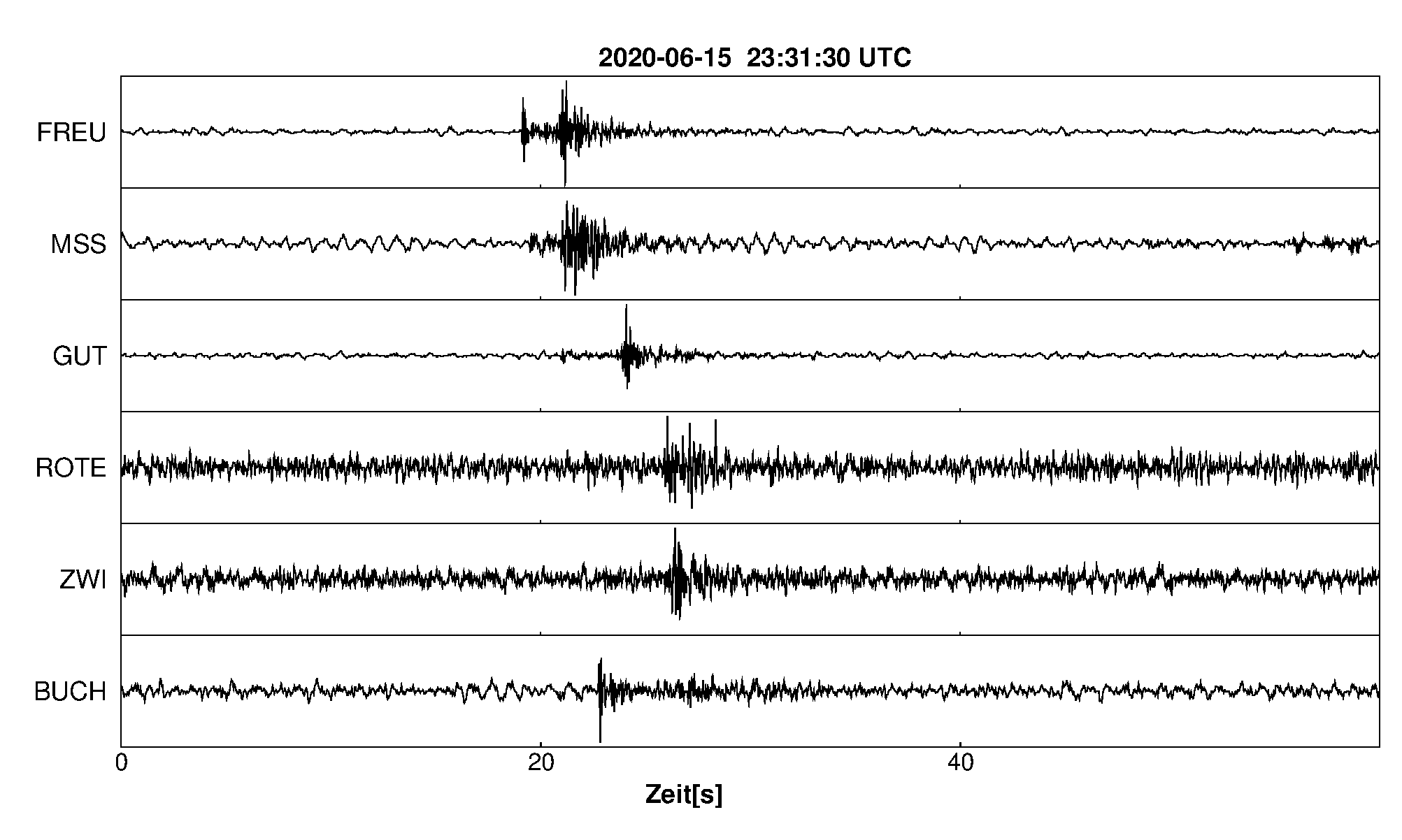 Seismogramm