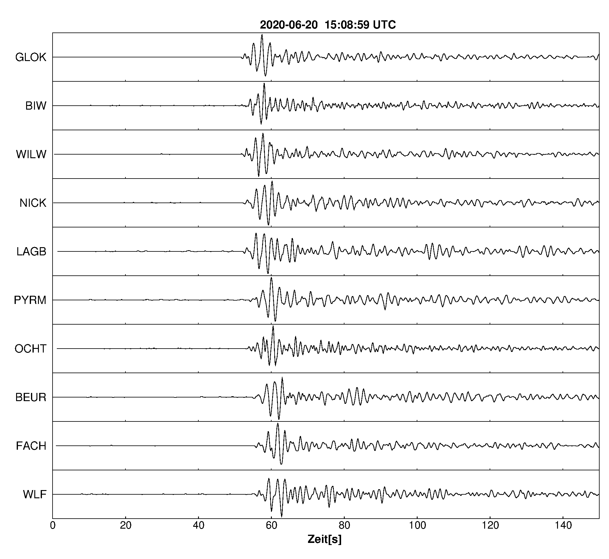 Seismogramm