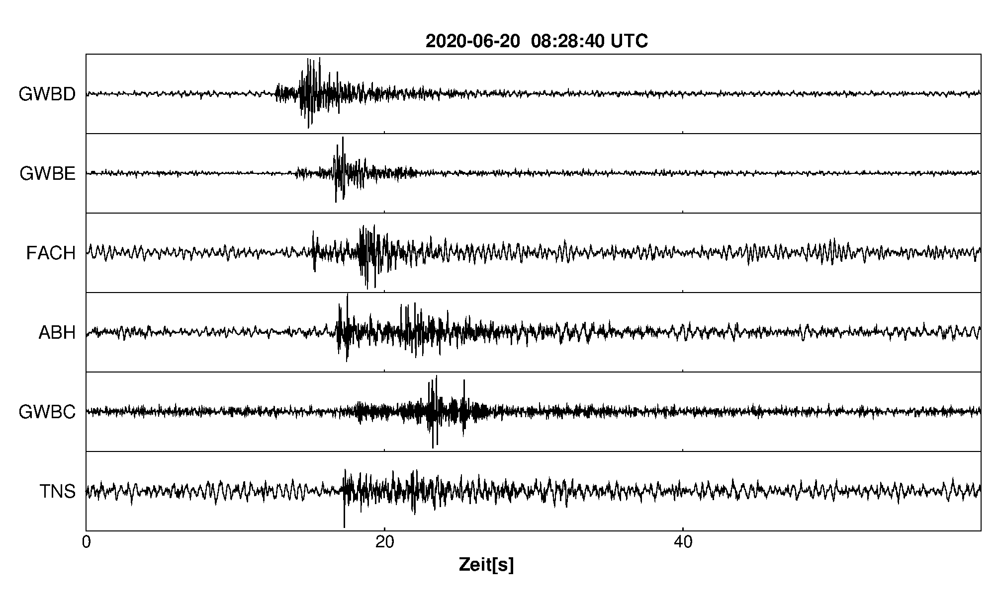 Seismogramm