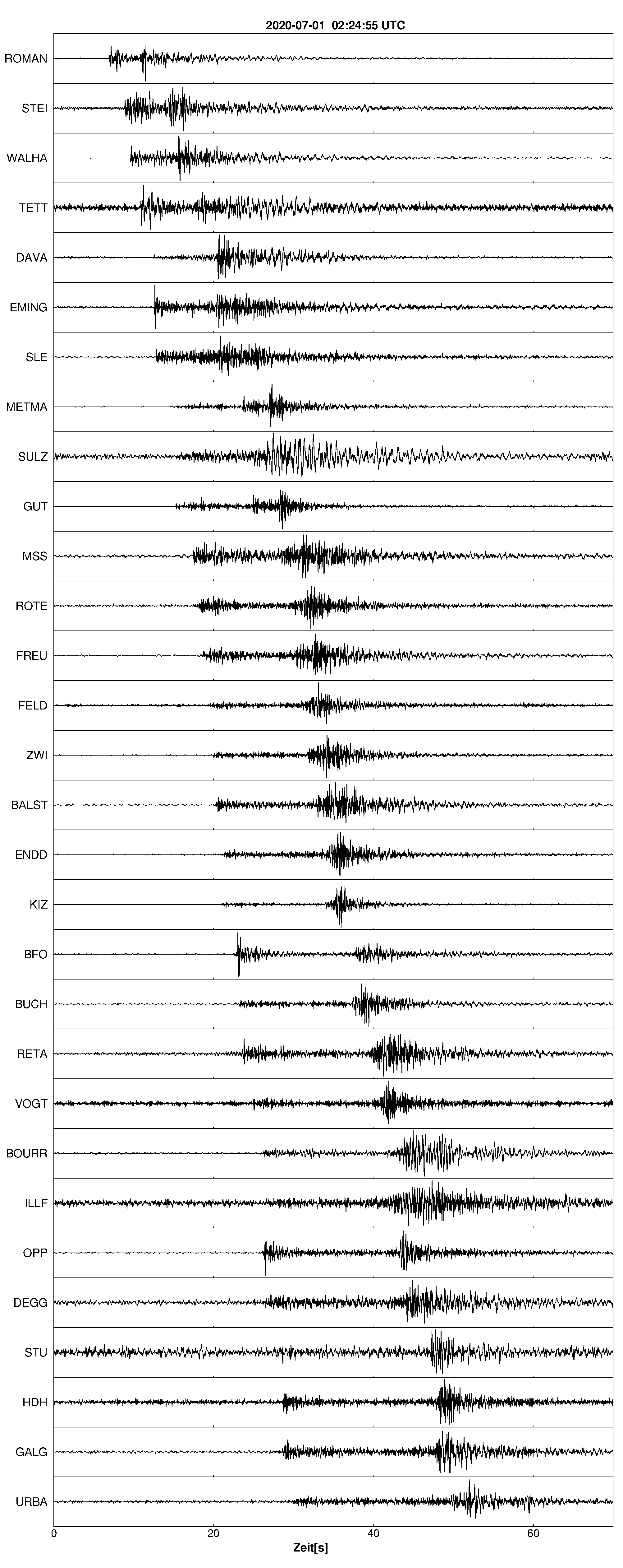 Seismogramm