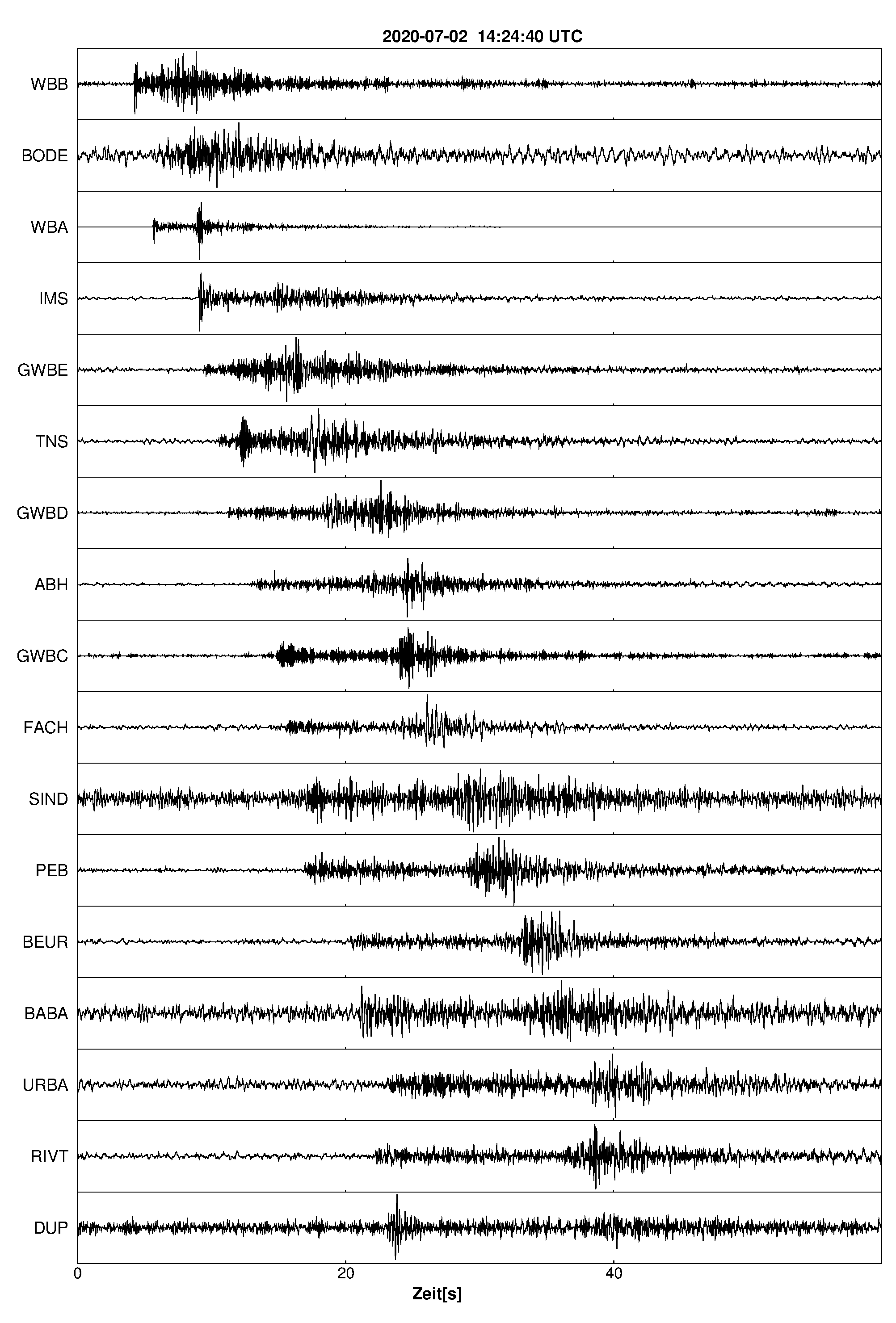 Seismogramm