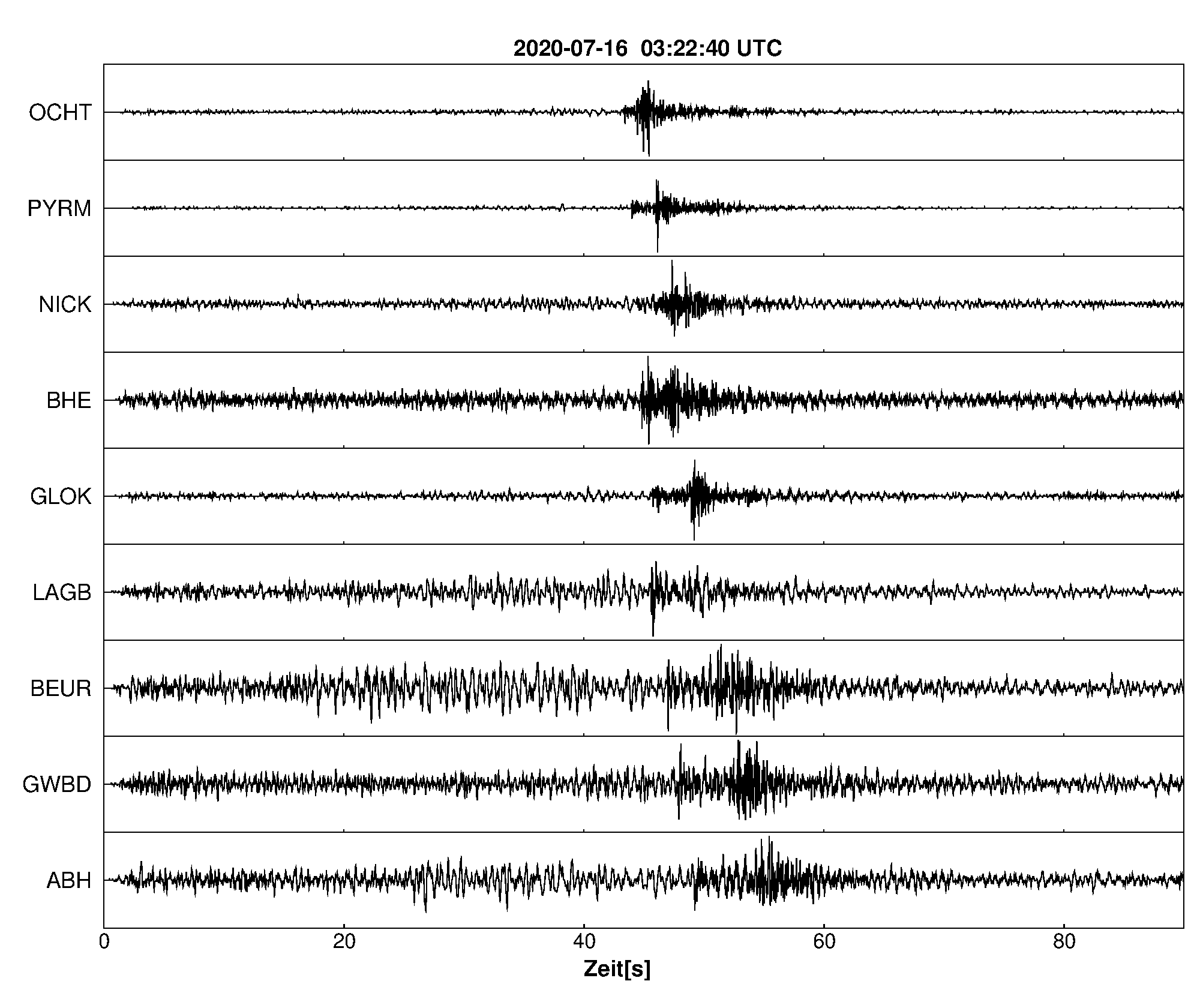 Seismogramm