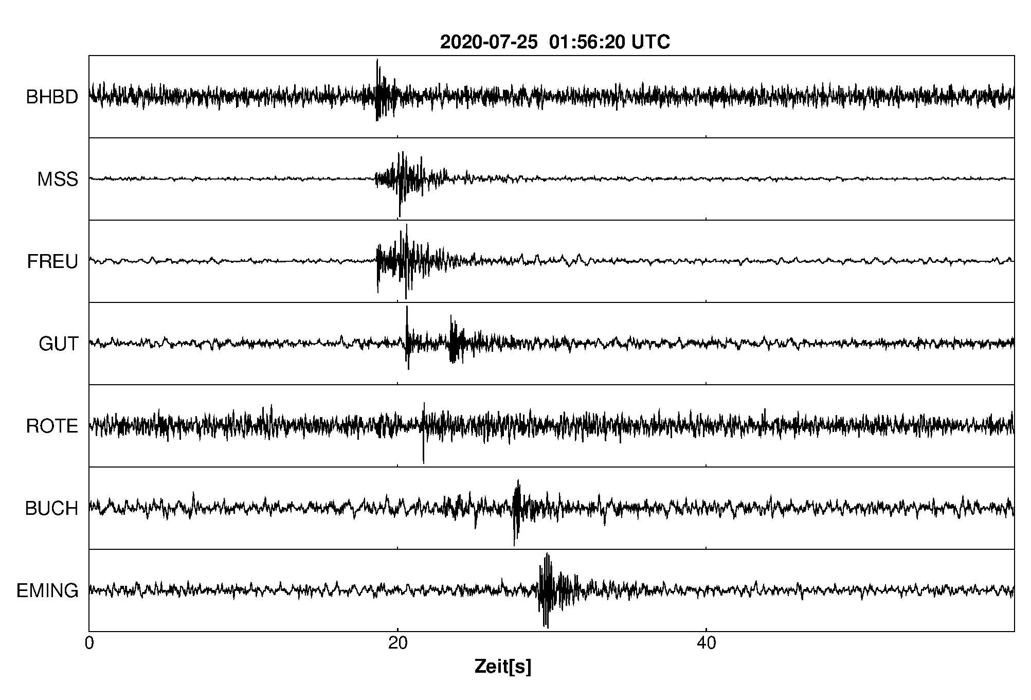 Seismogramm