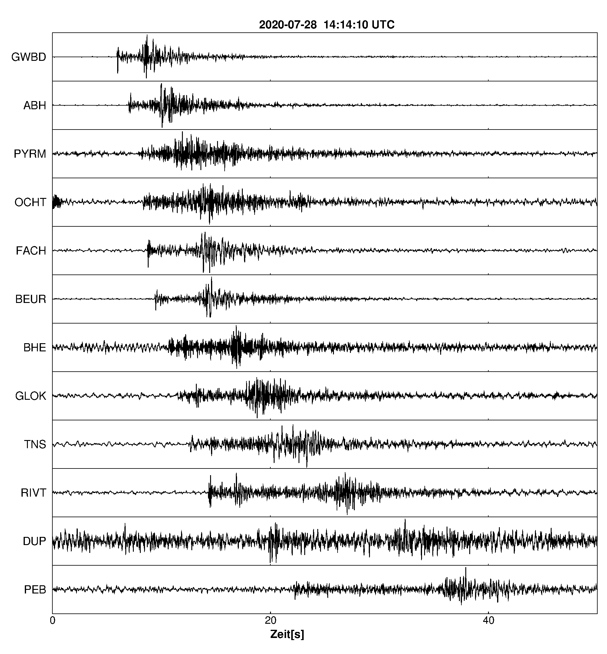 Seismogramm