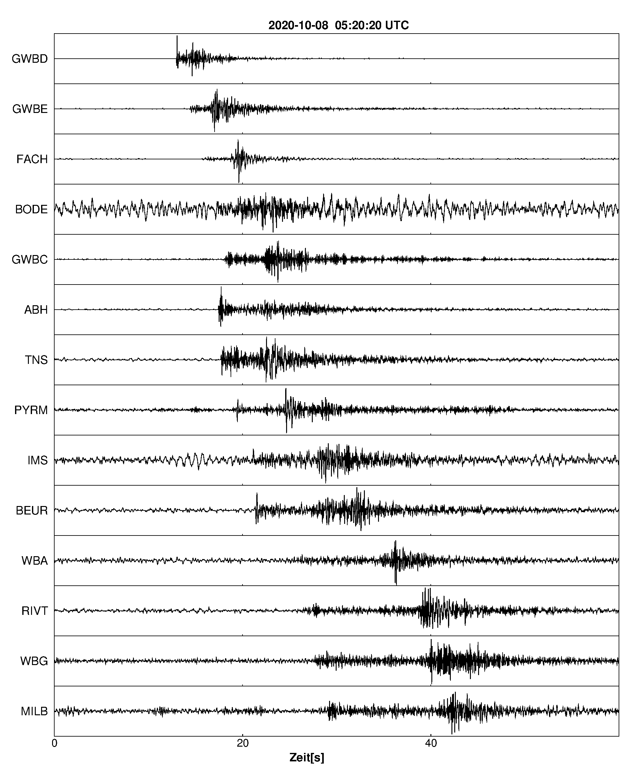 Seismogramm
