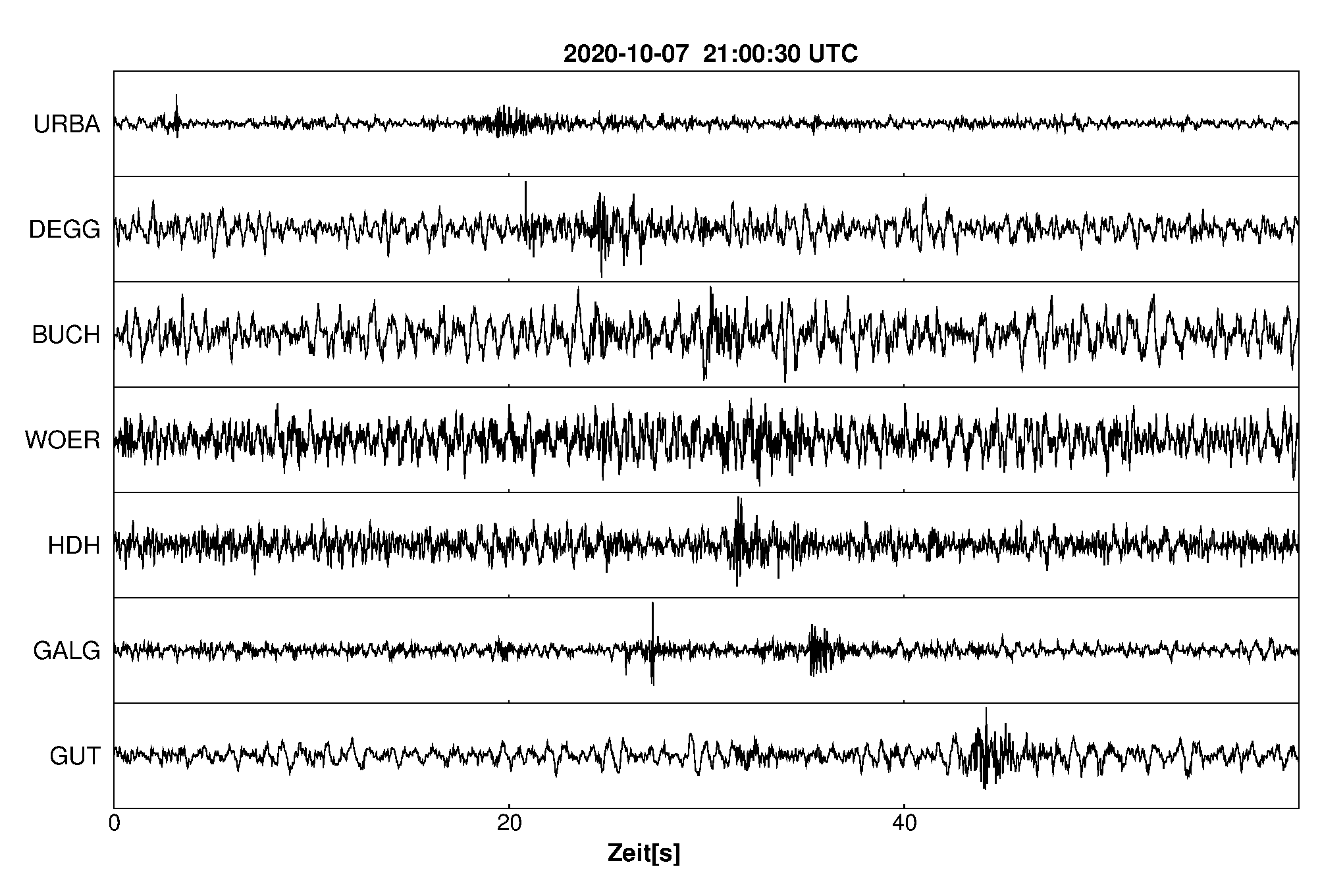 Seismogramm