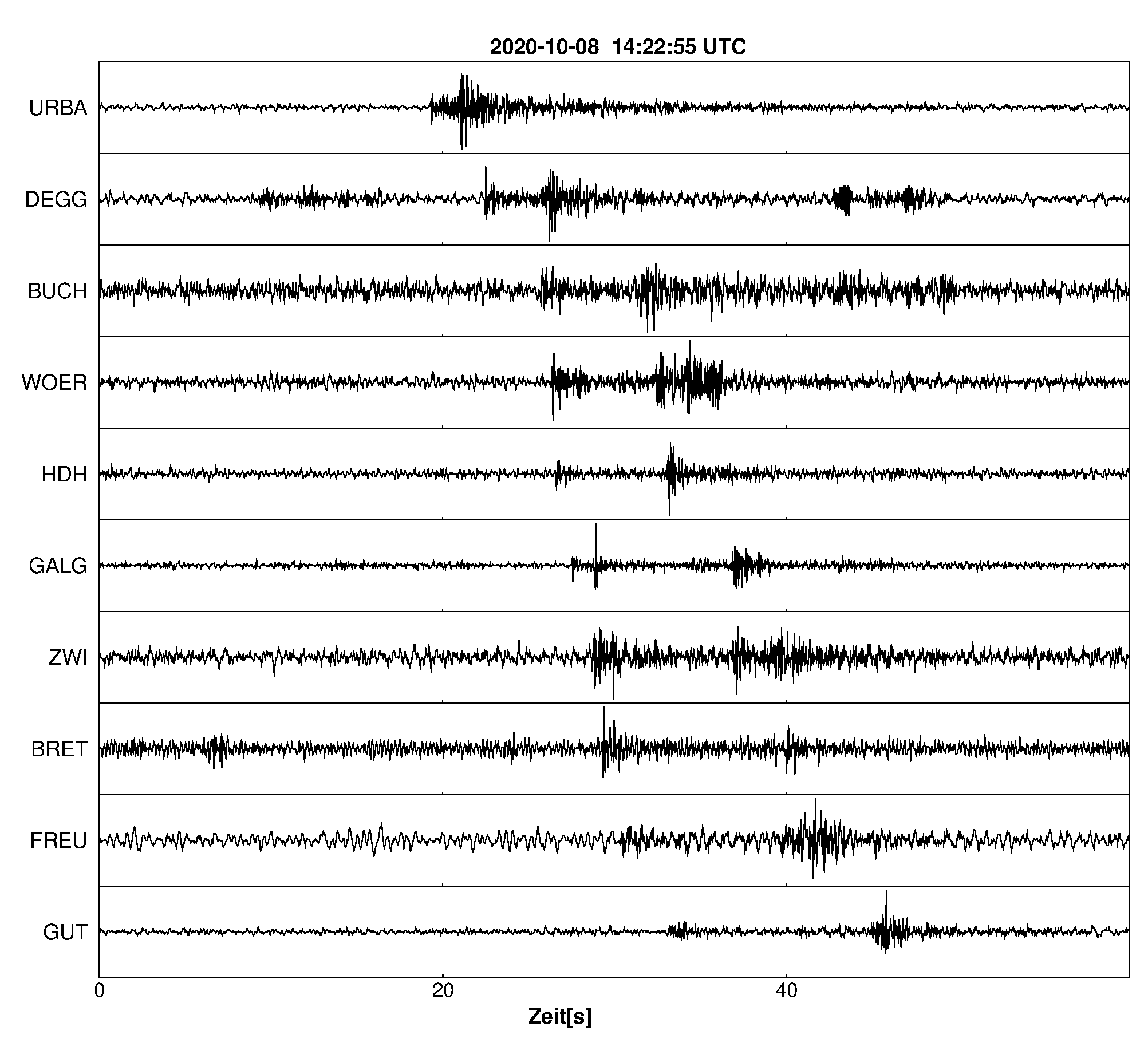 Seismogramm
