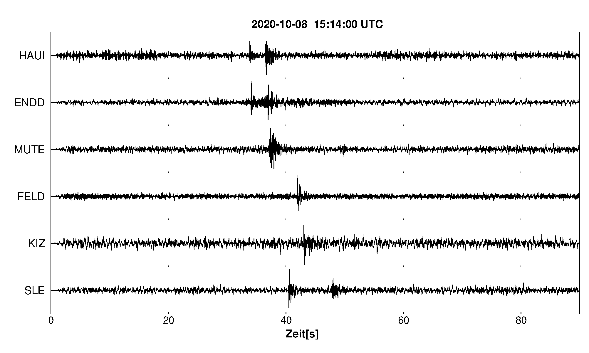 Seismogramm