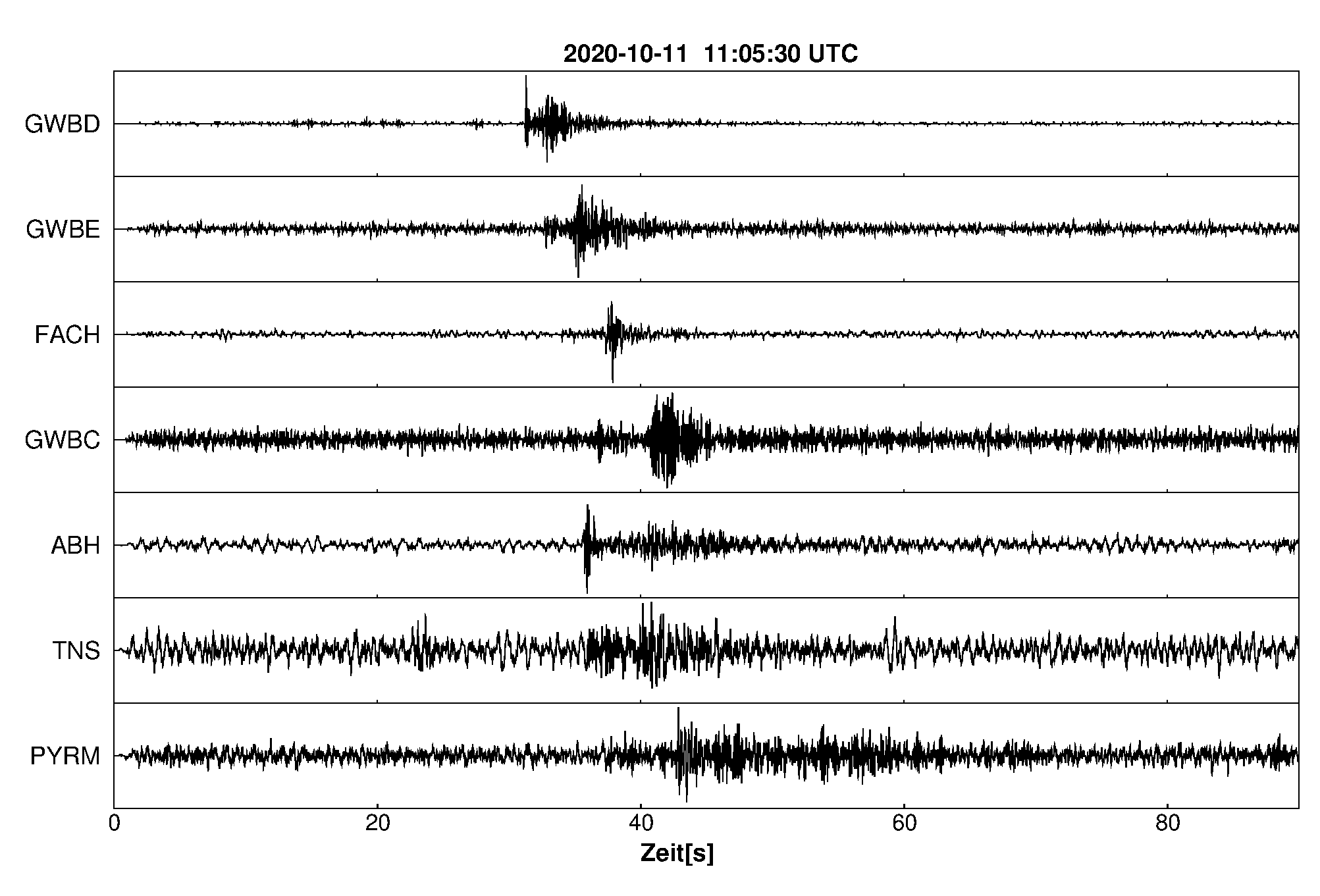Seismogramm