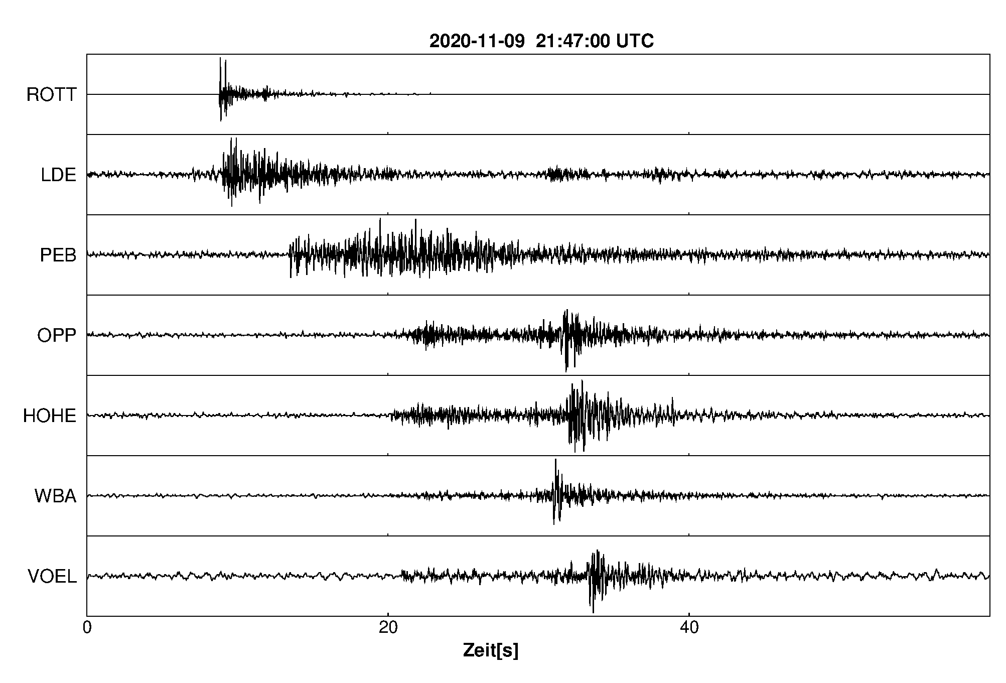 Seismogramm