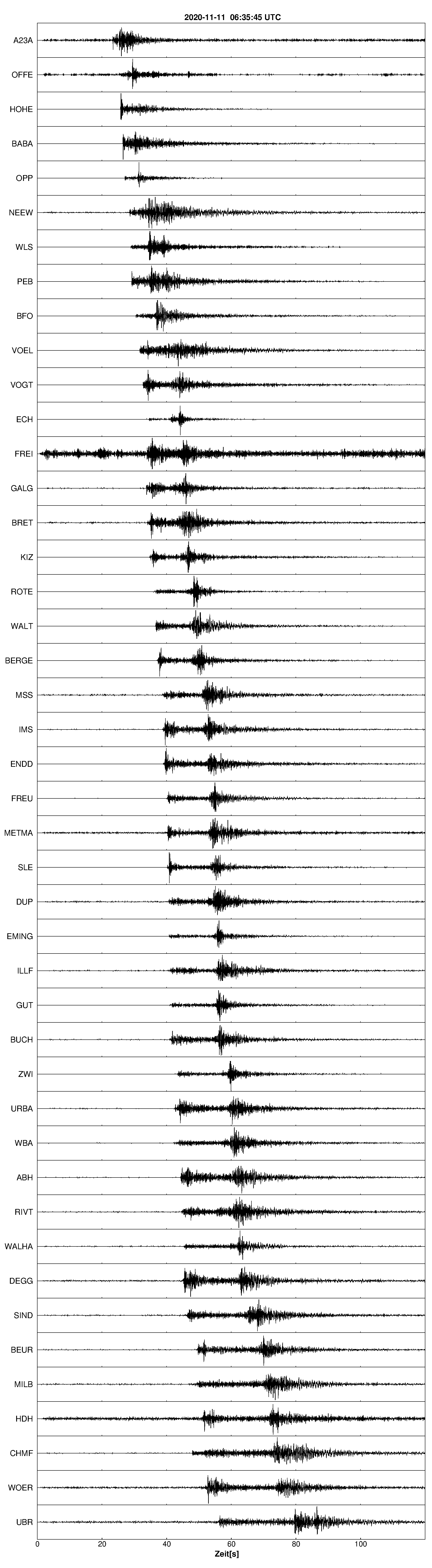 Seismogramm