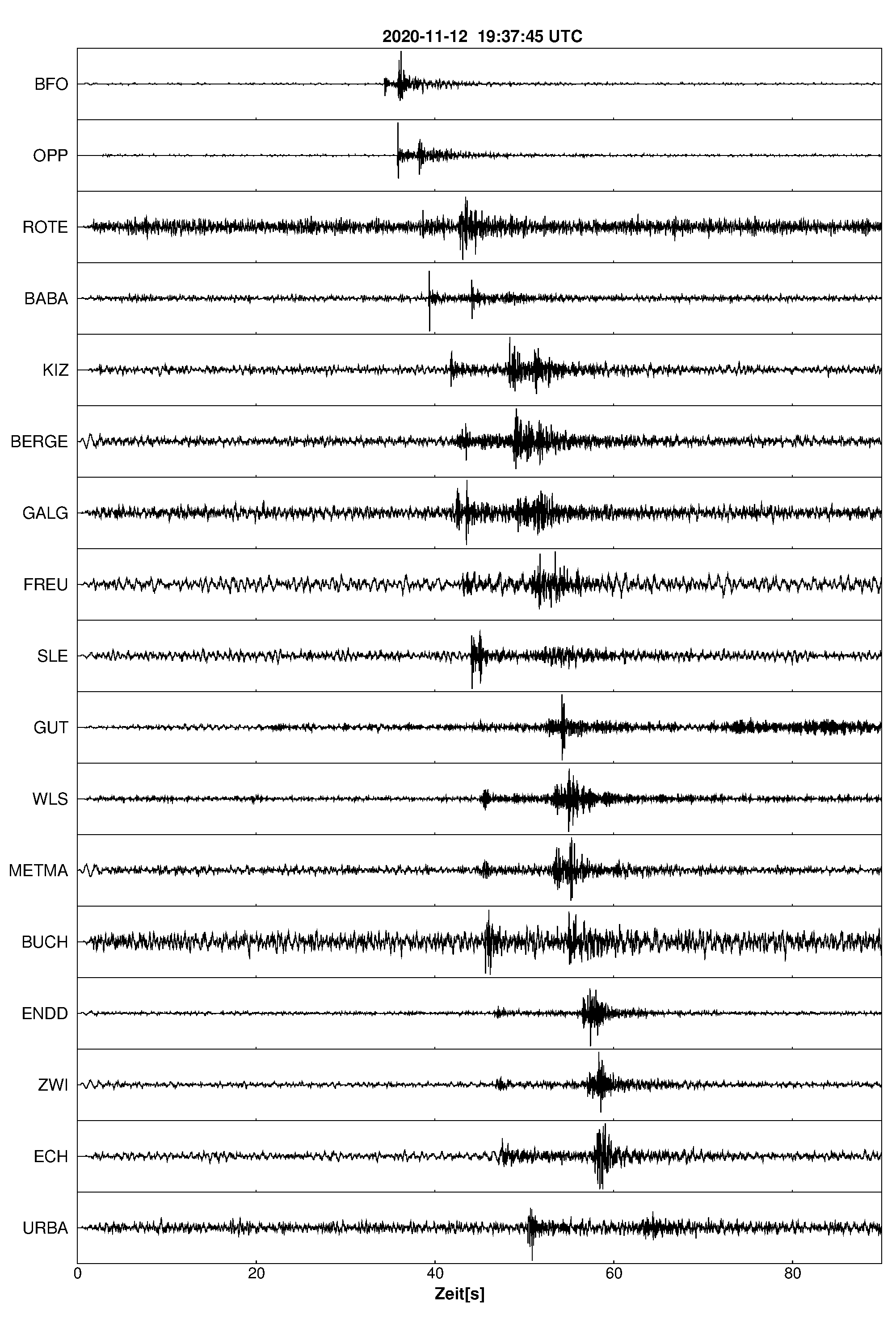 Seismogramm