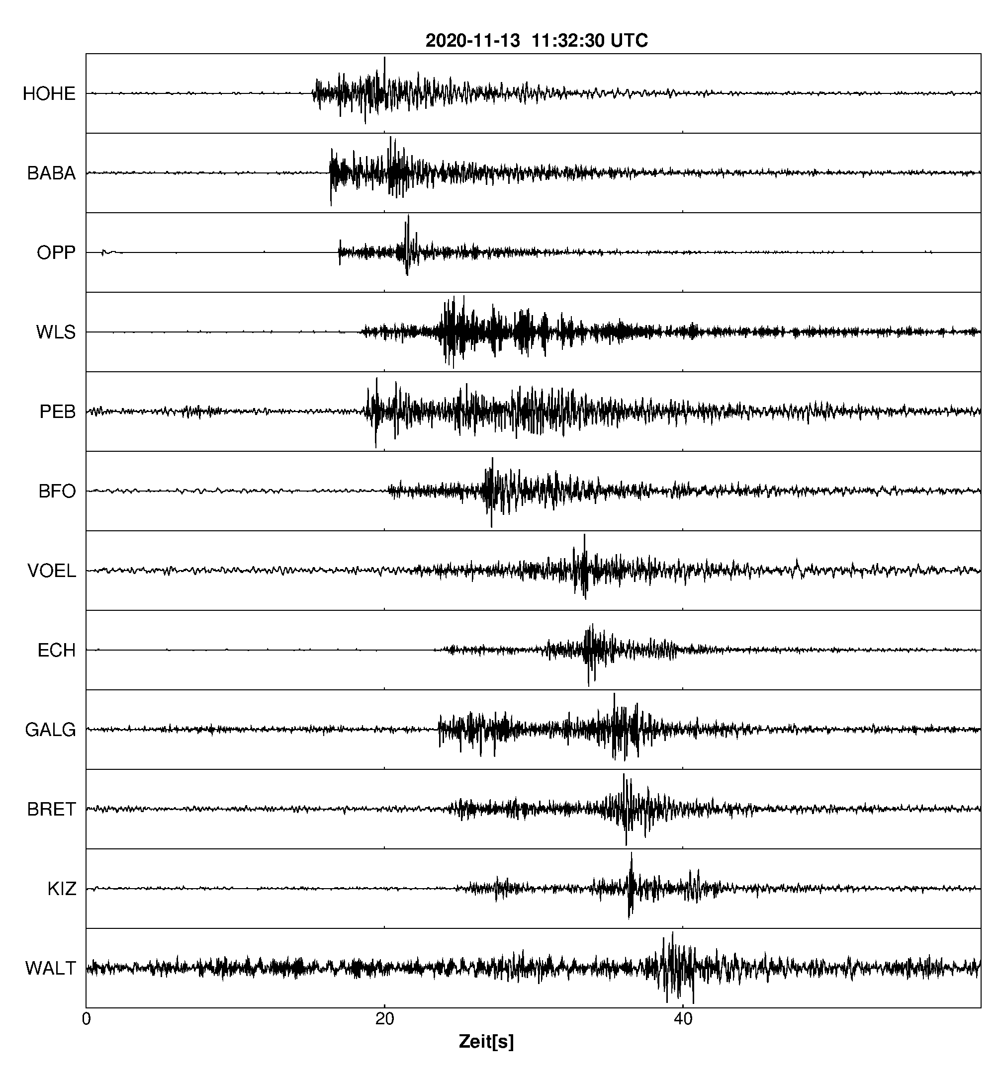 Seismogramm