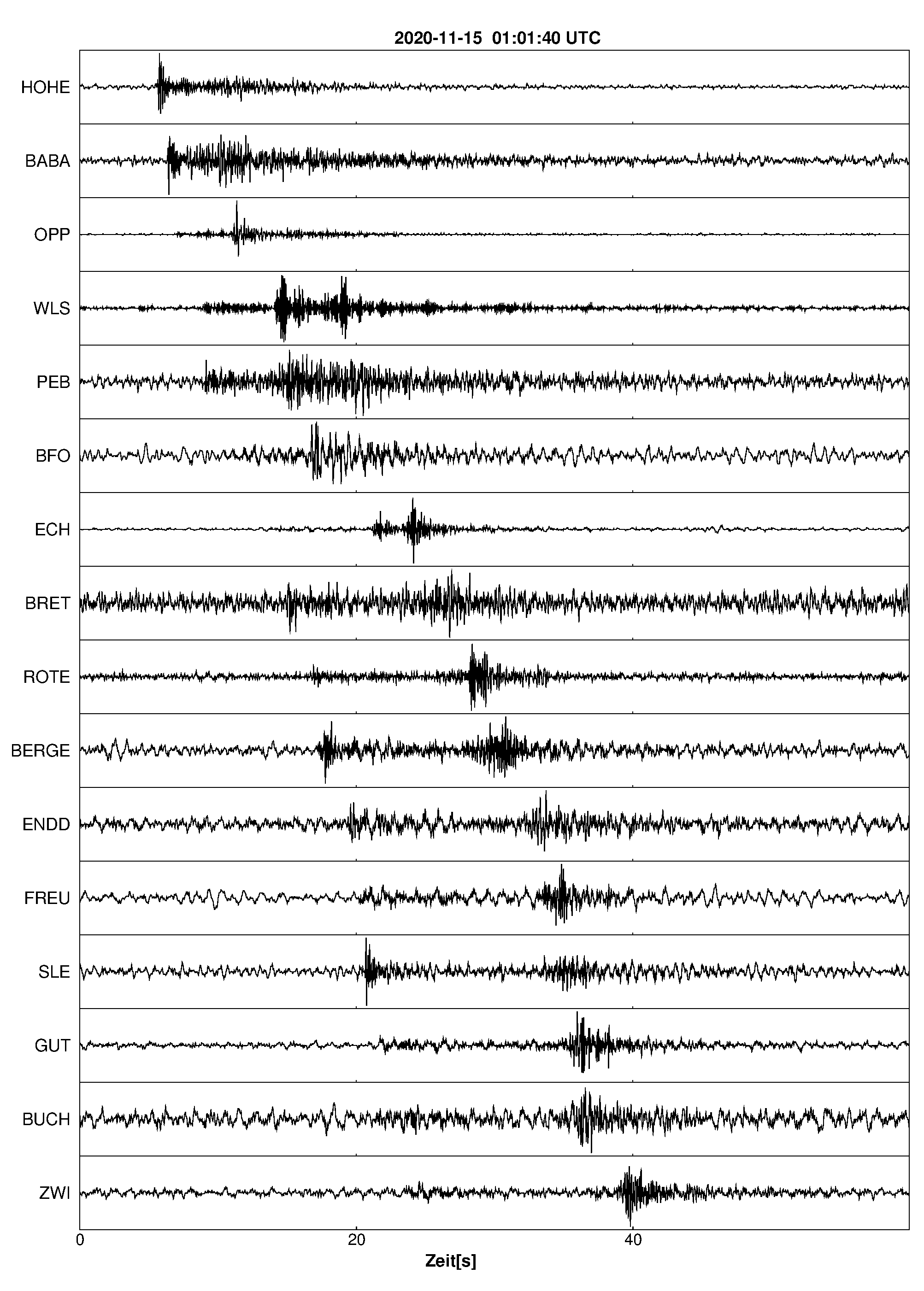 Seismogramm