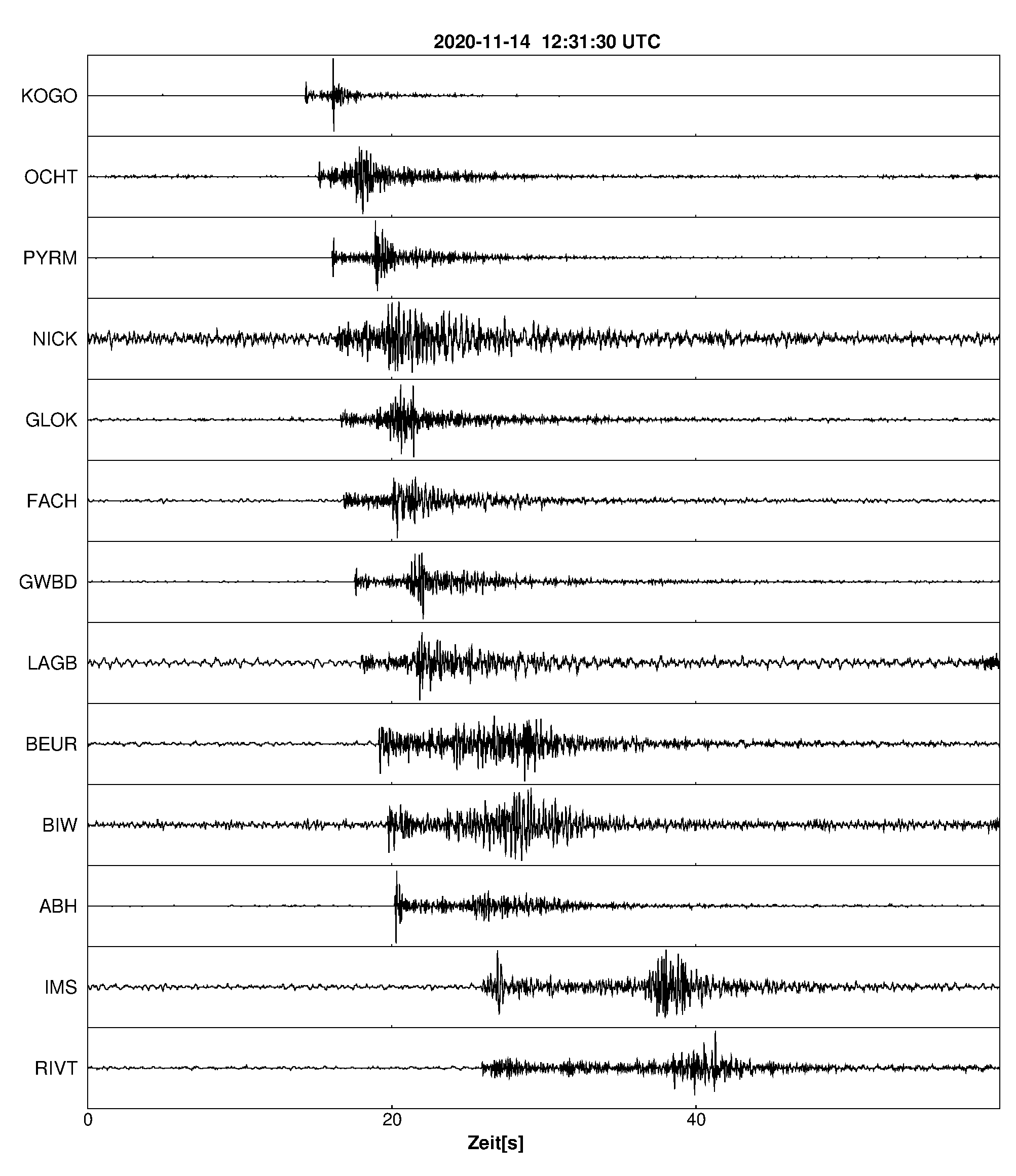 Seismogramm