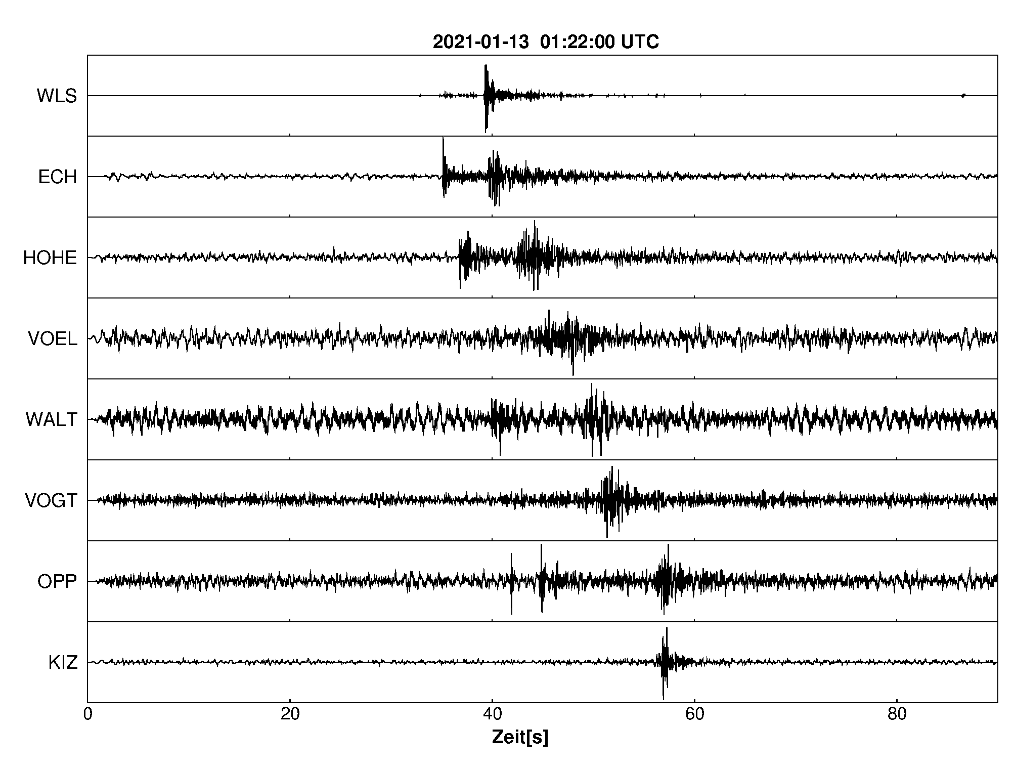 Seismogramm