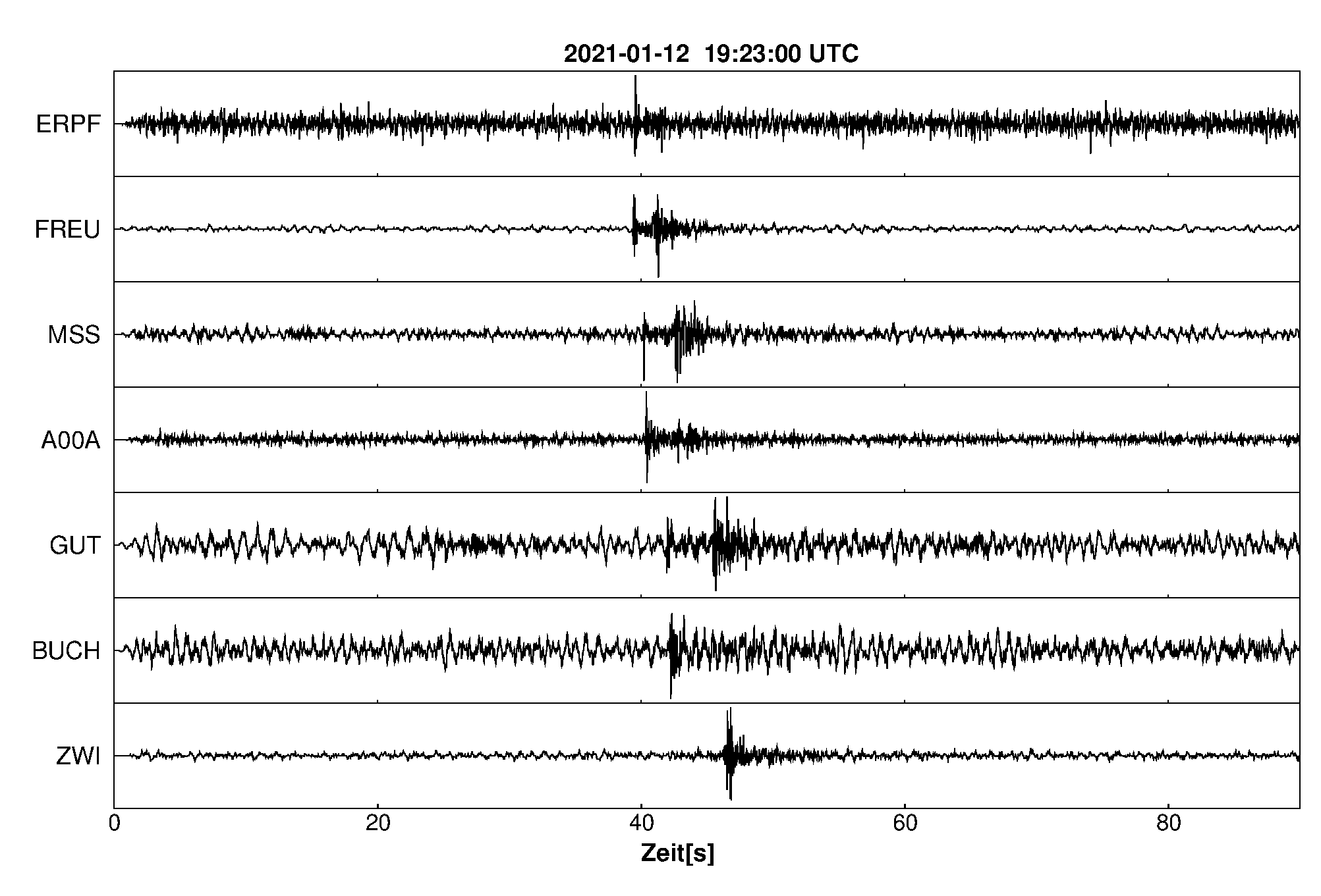 Seismogramm