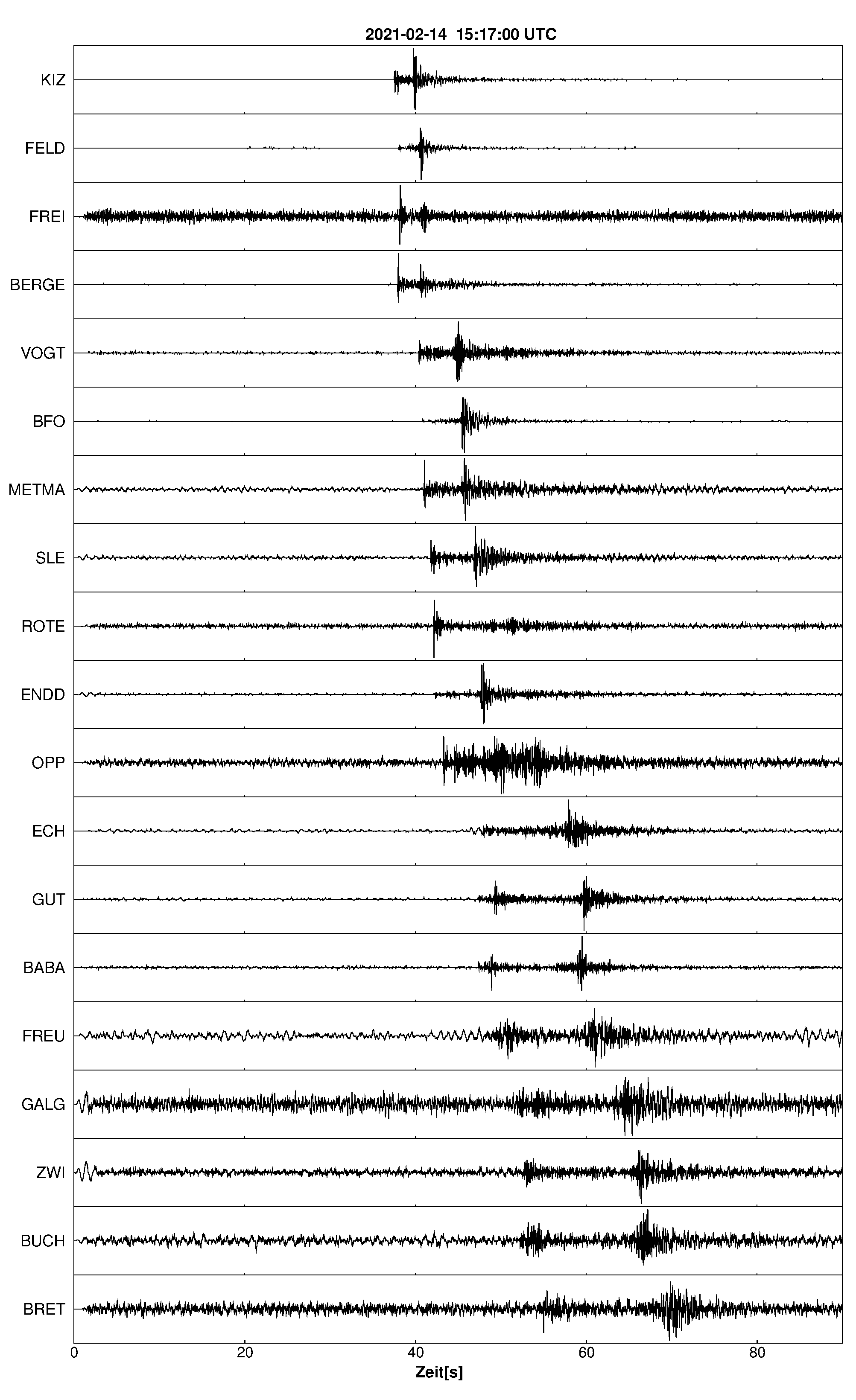 Seismogramm