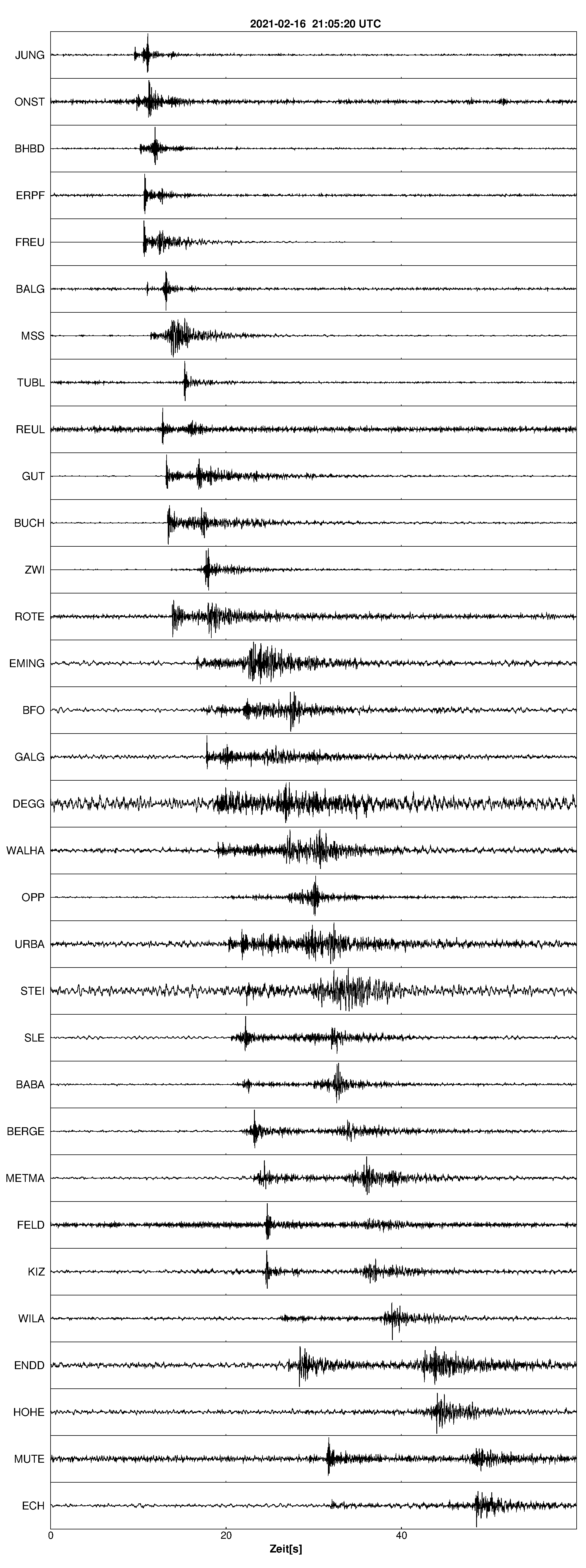 Seismogramm