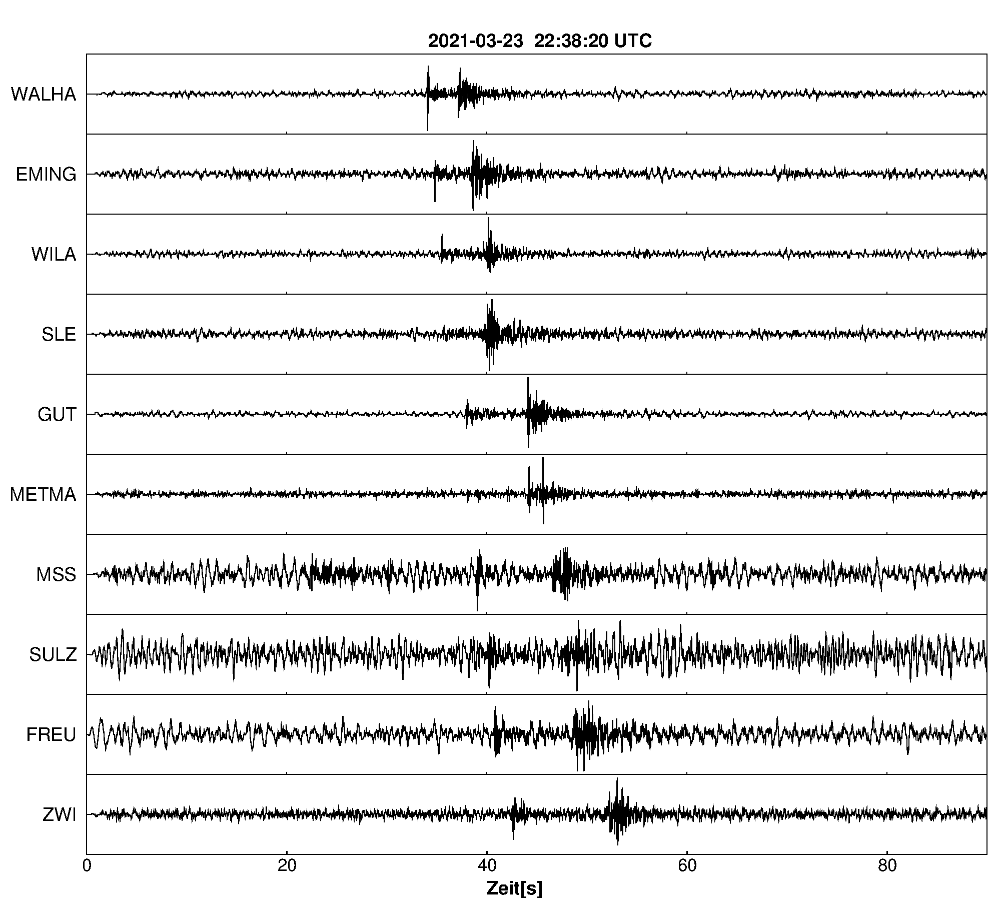 Seismogramm